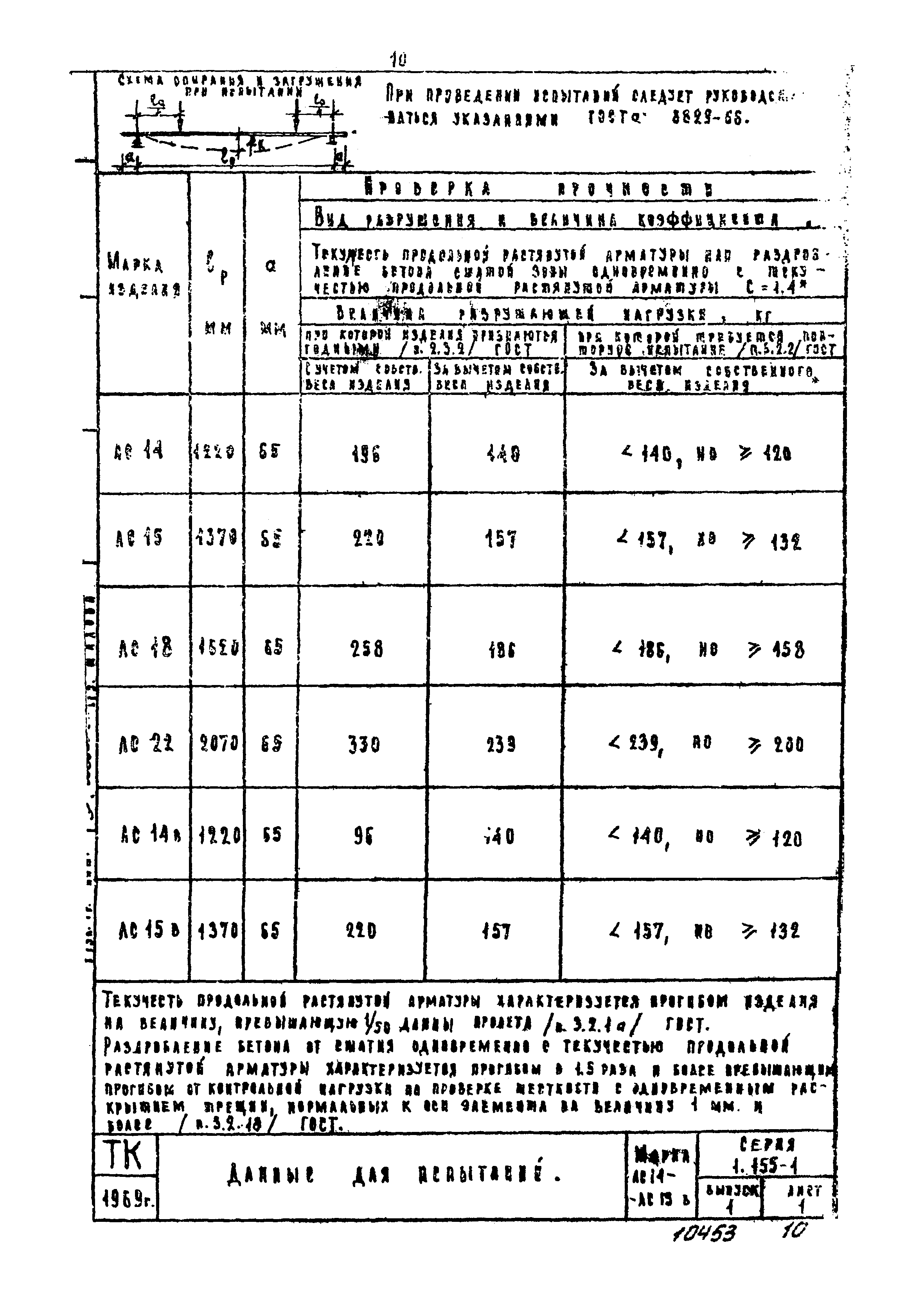 Серия 1.155-1