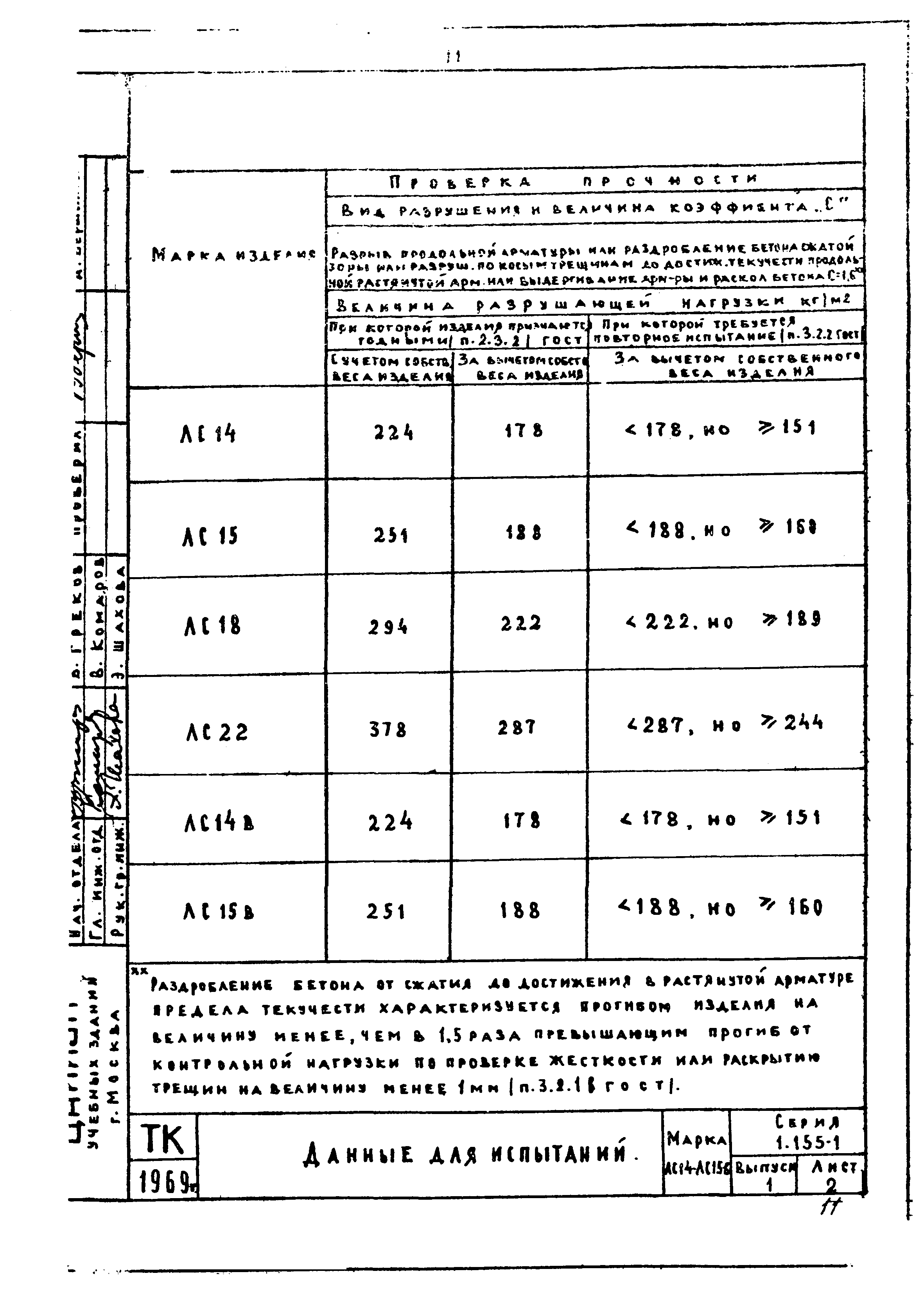 Серия 1.155-1