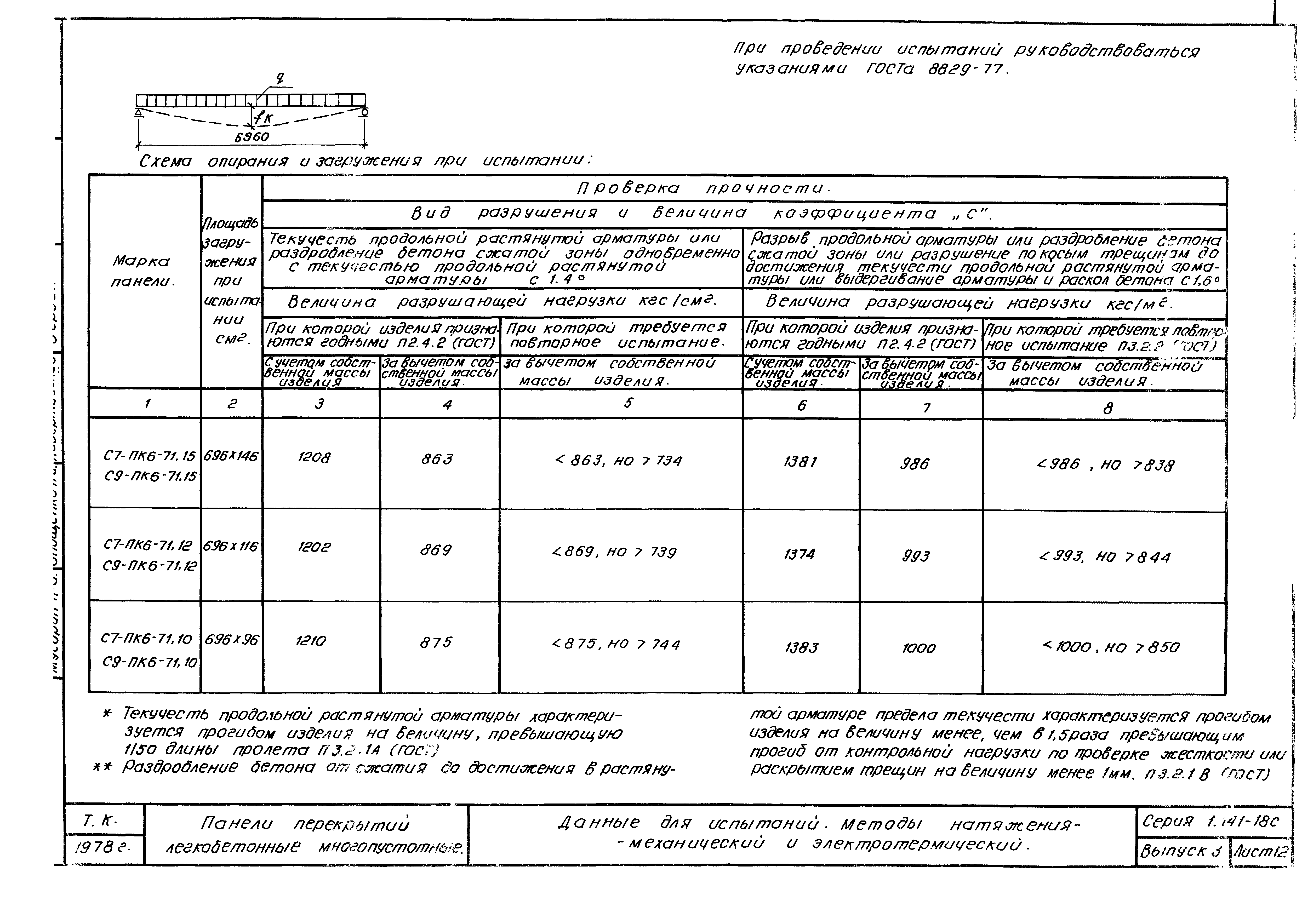 Серия 1.141-18с