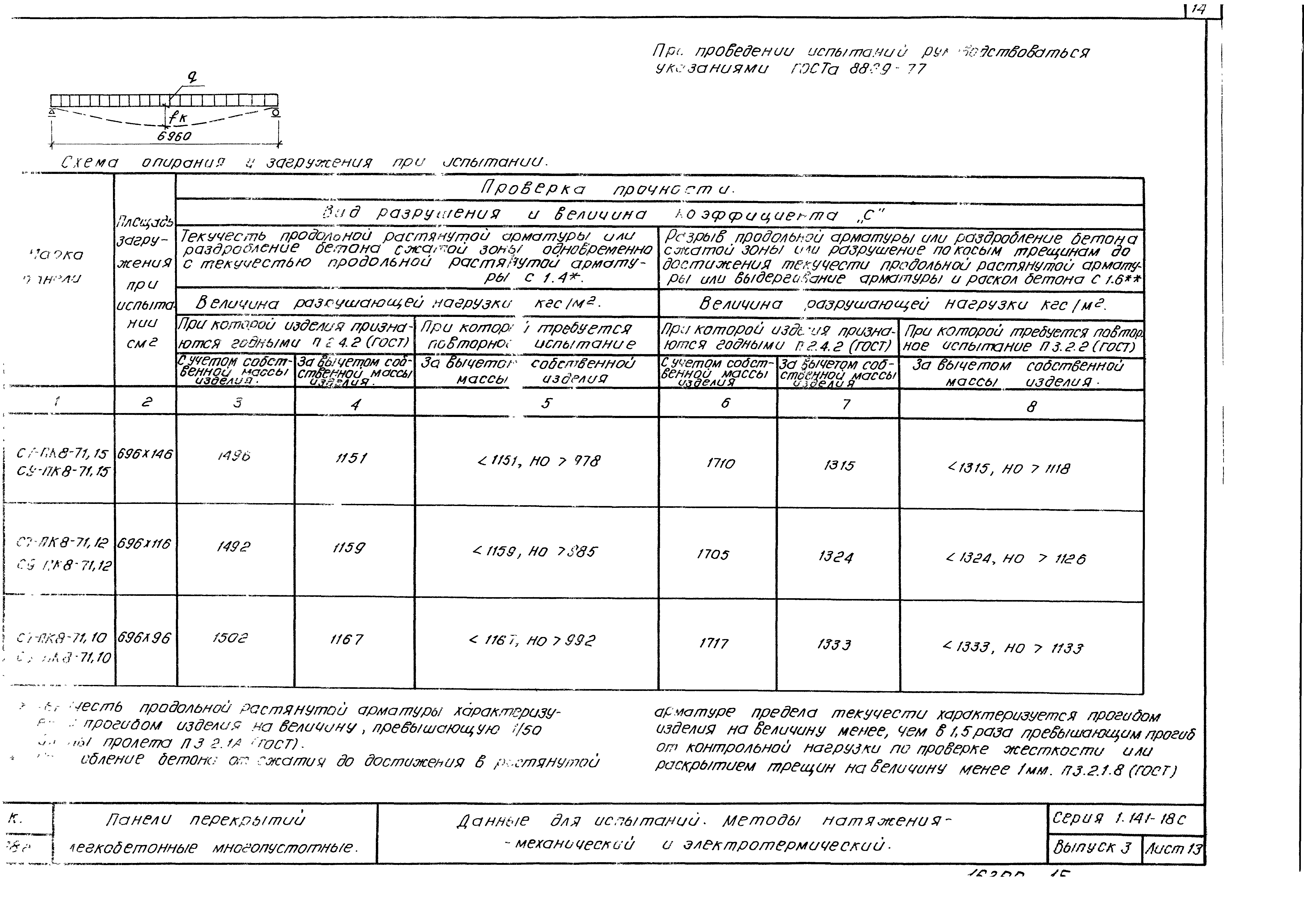 Серия 1.141-18с