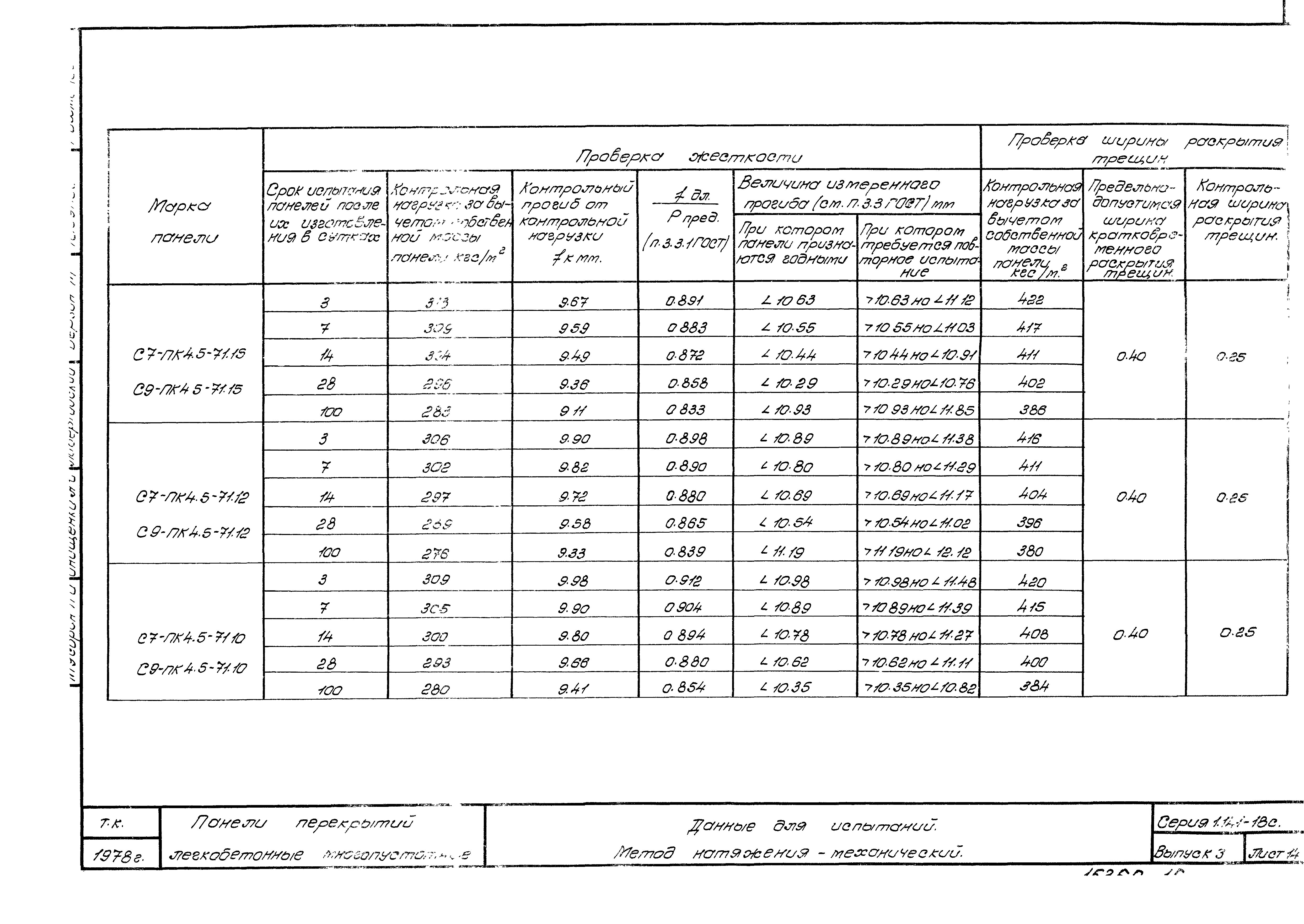 Серия 1.141-18с