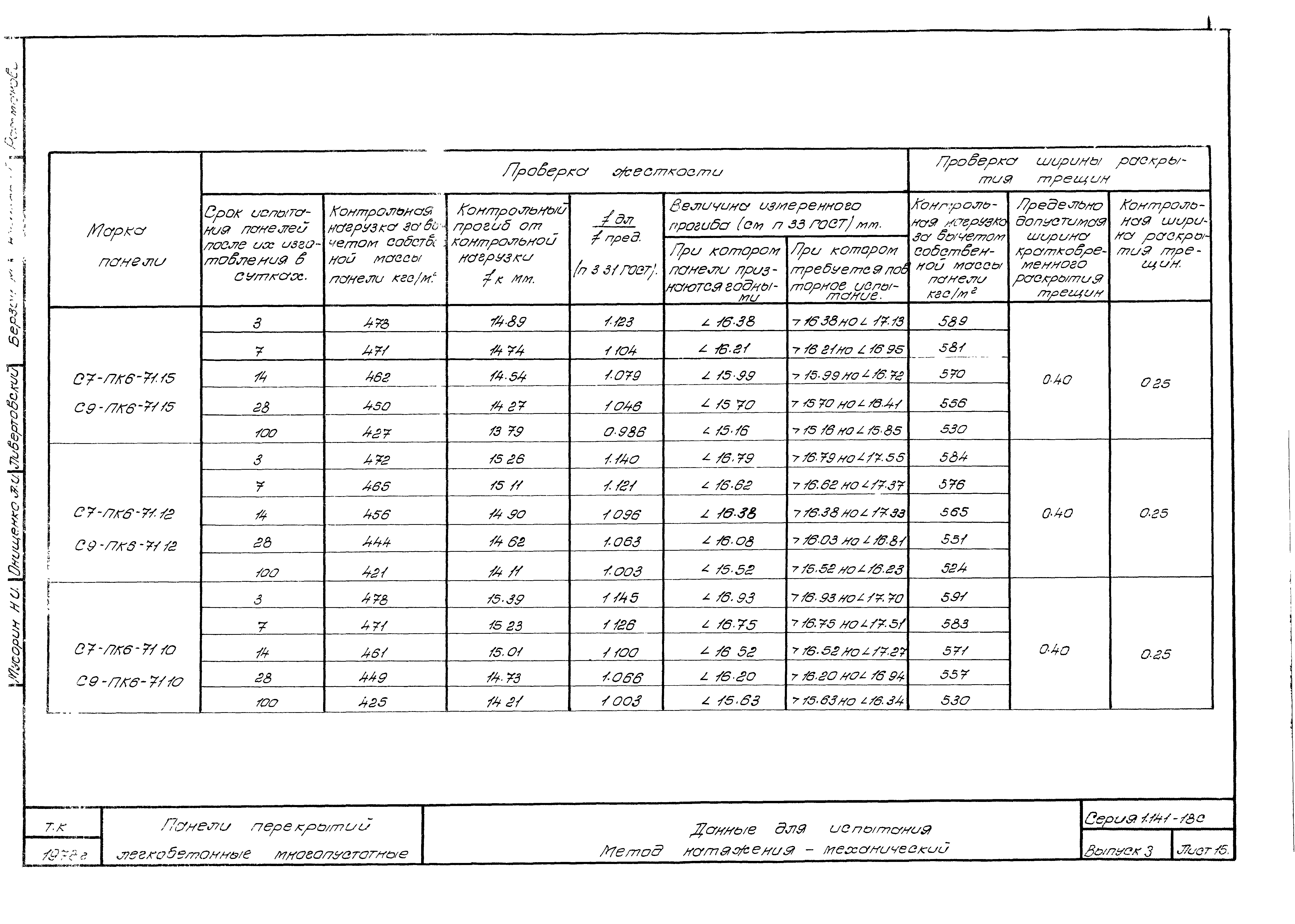 Серия 1.141-18с