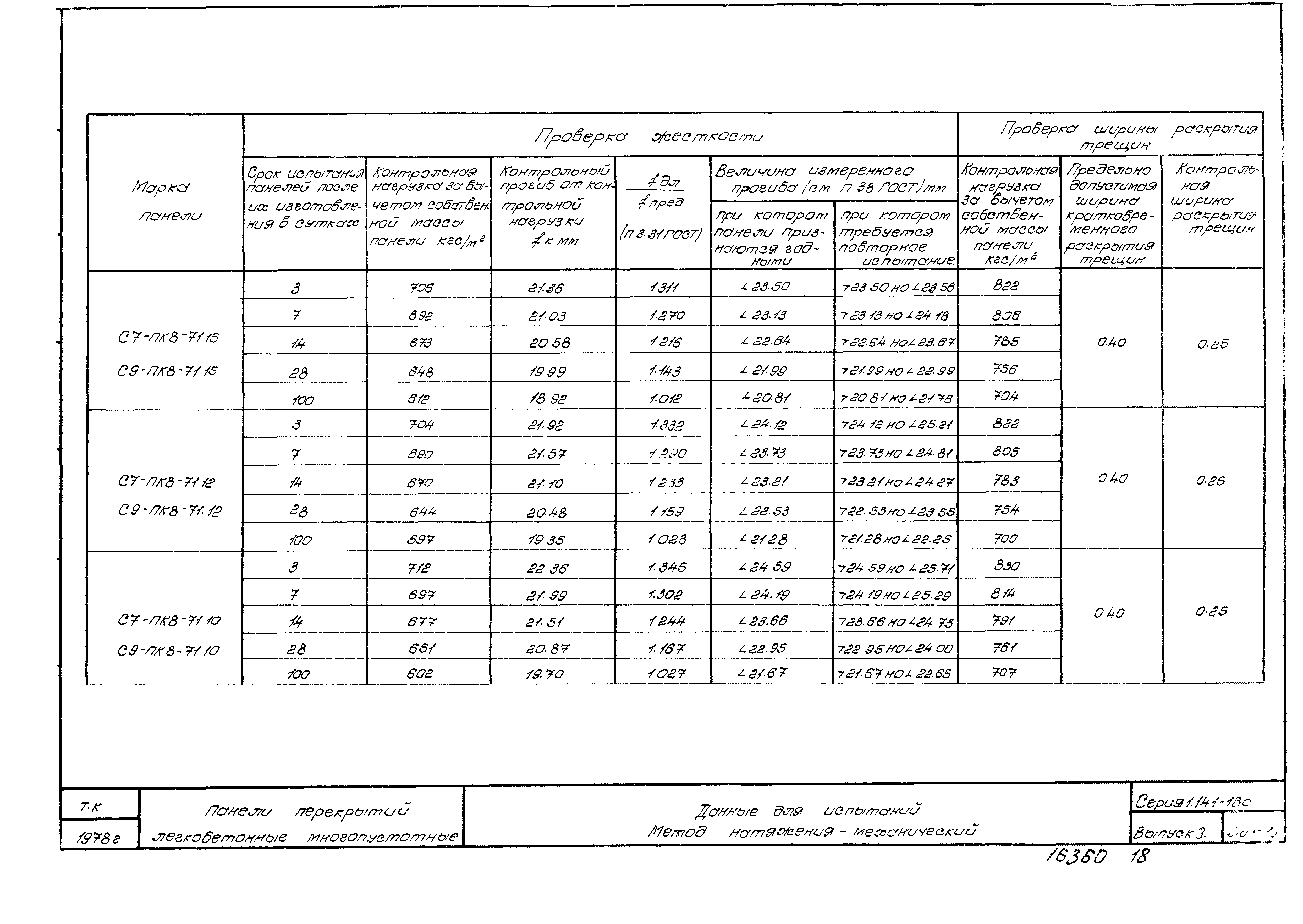 Серия 1.141-18с