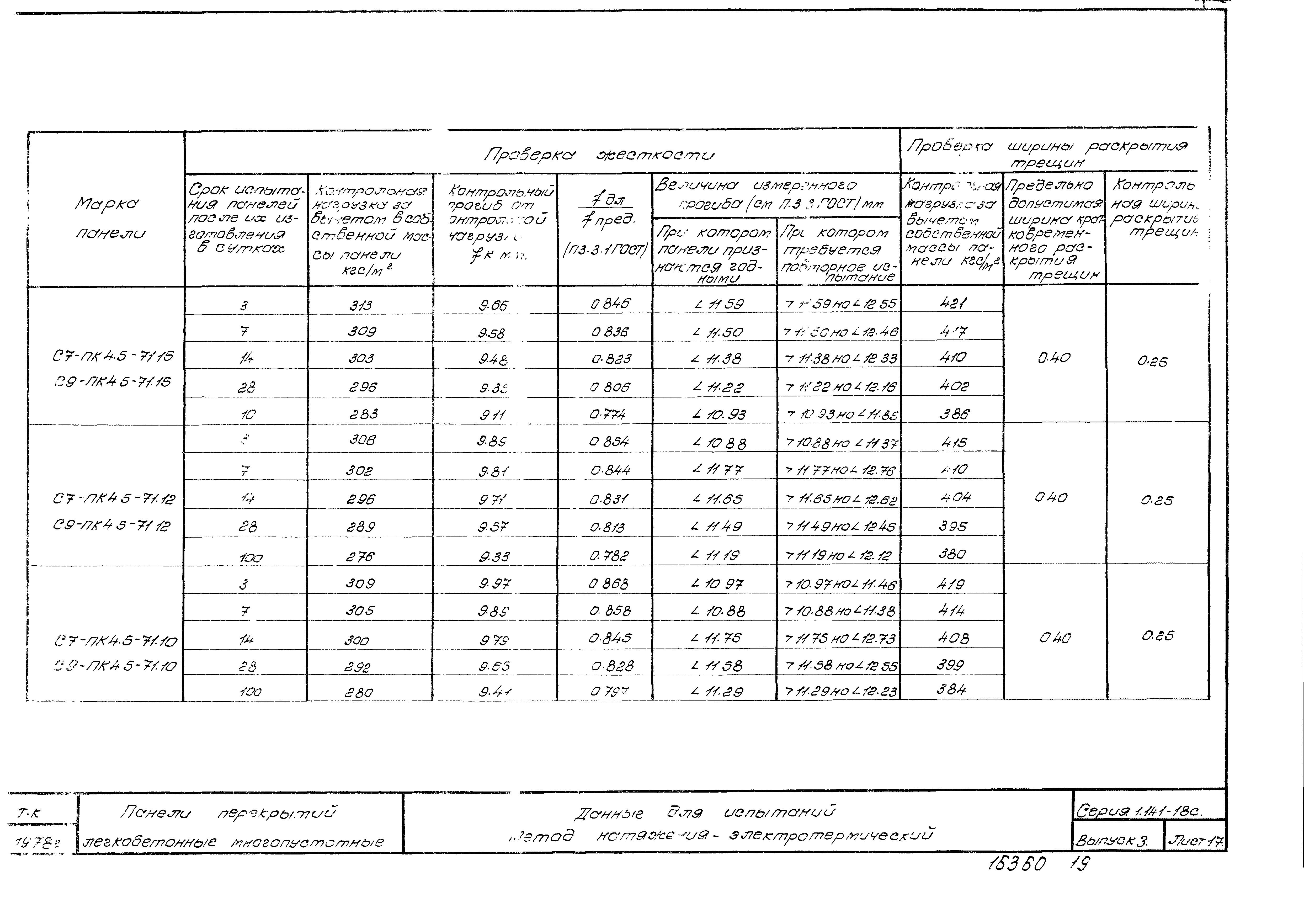 Серия 1.141-18с