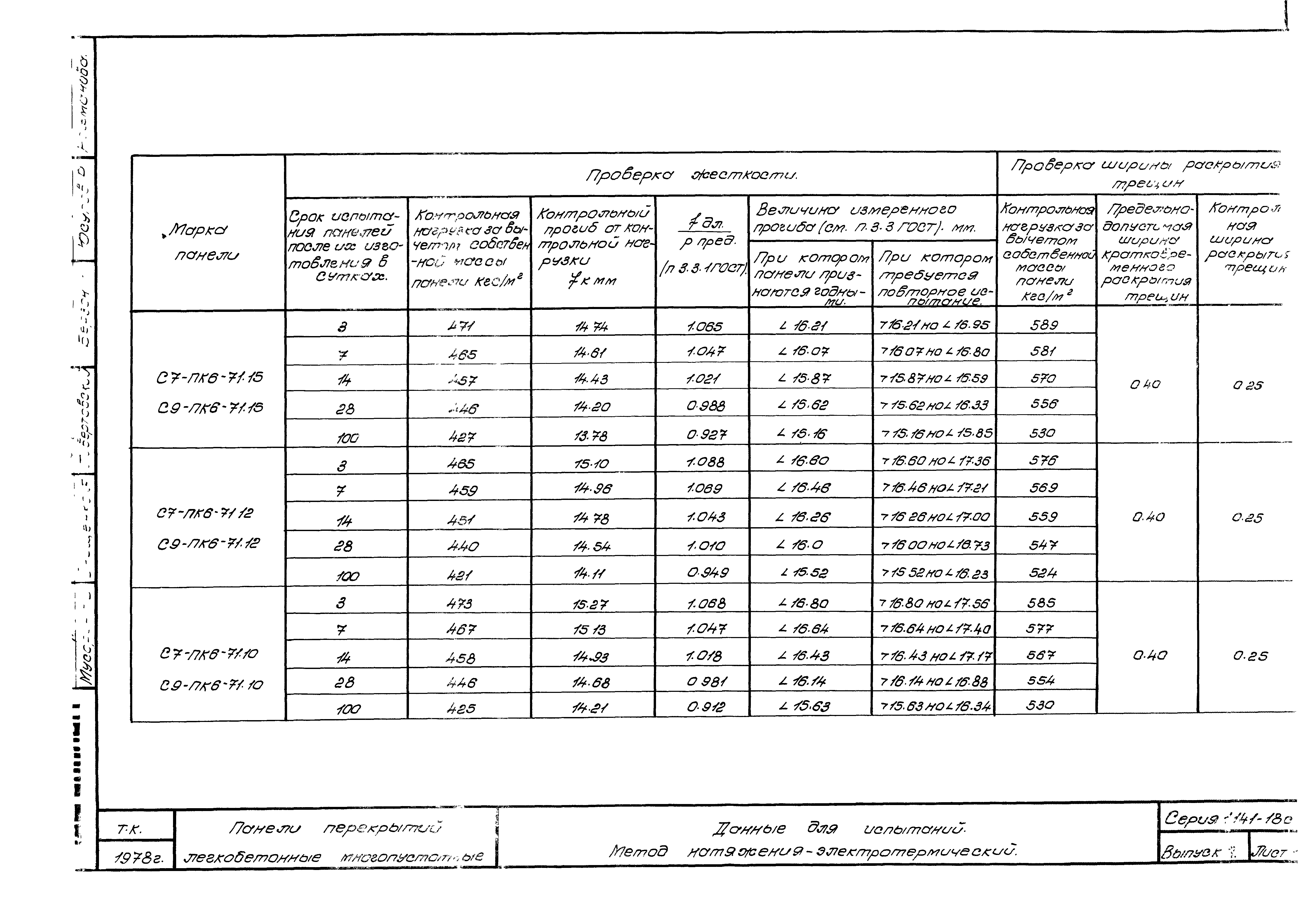 Серия 1.141-18с