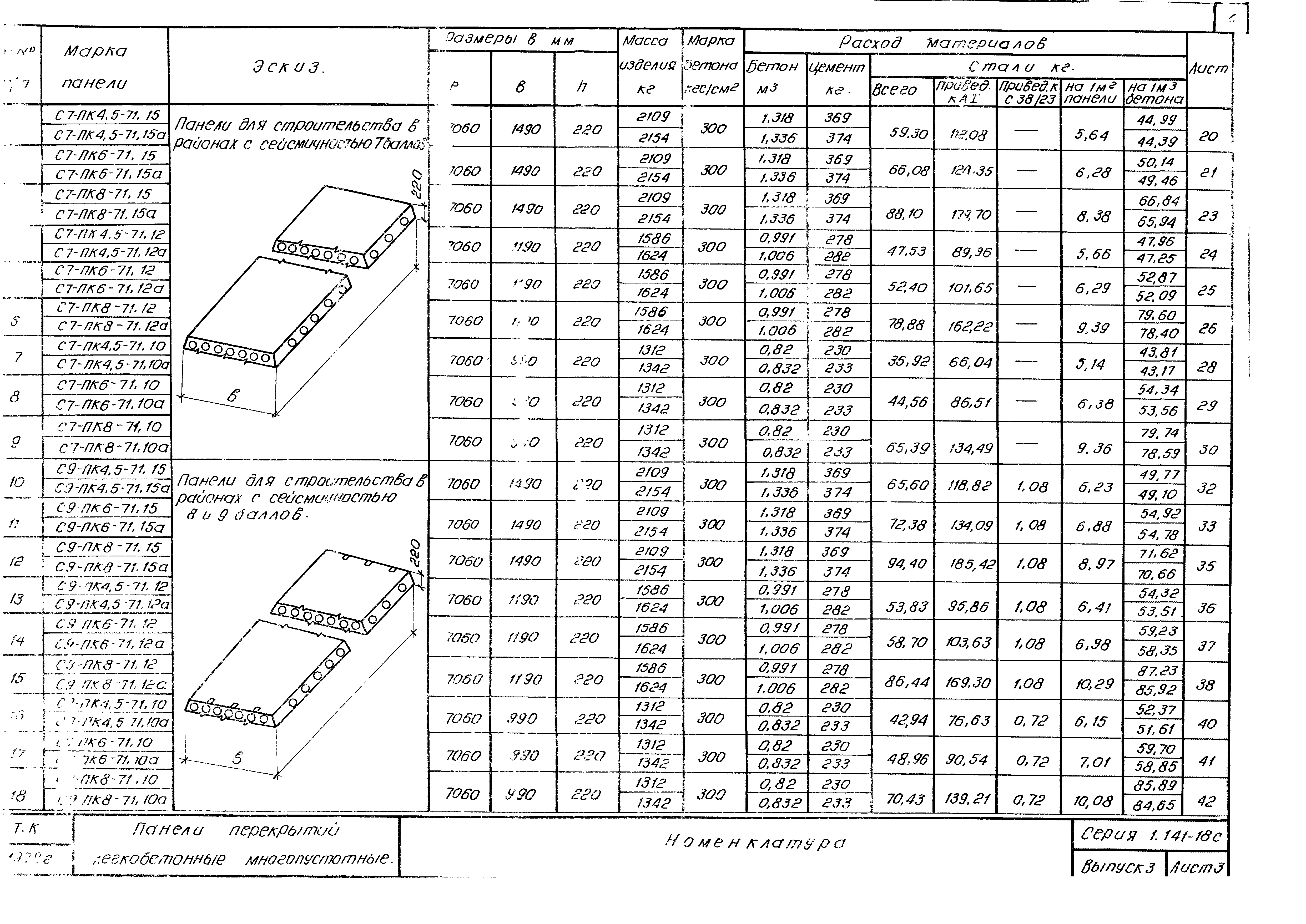 Серия 1.141-18с