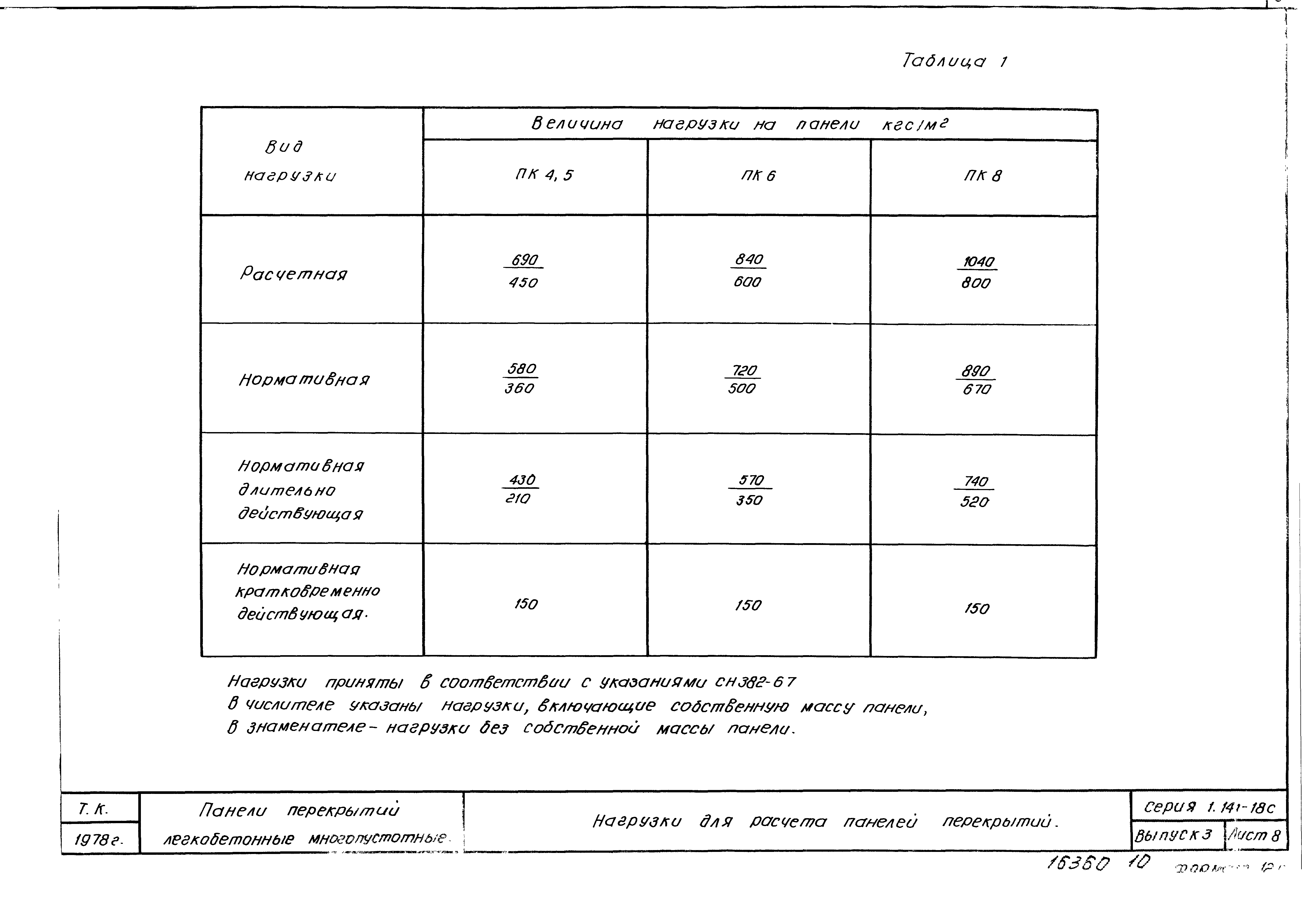 Серия 1.141-18с