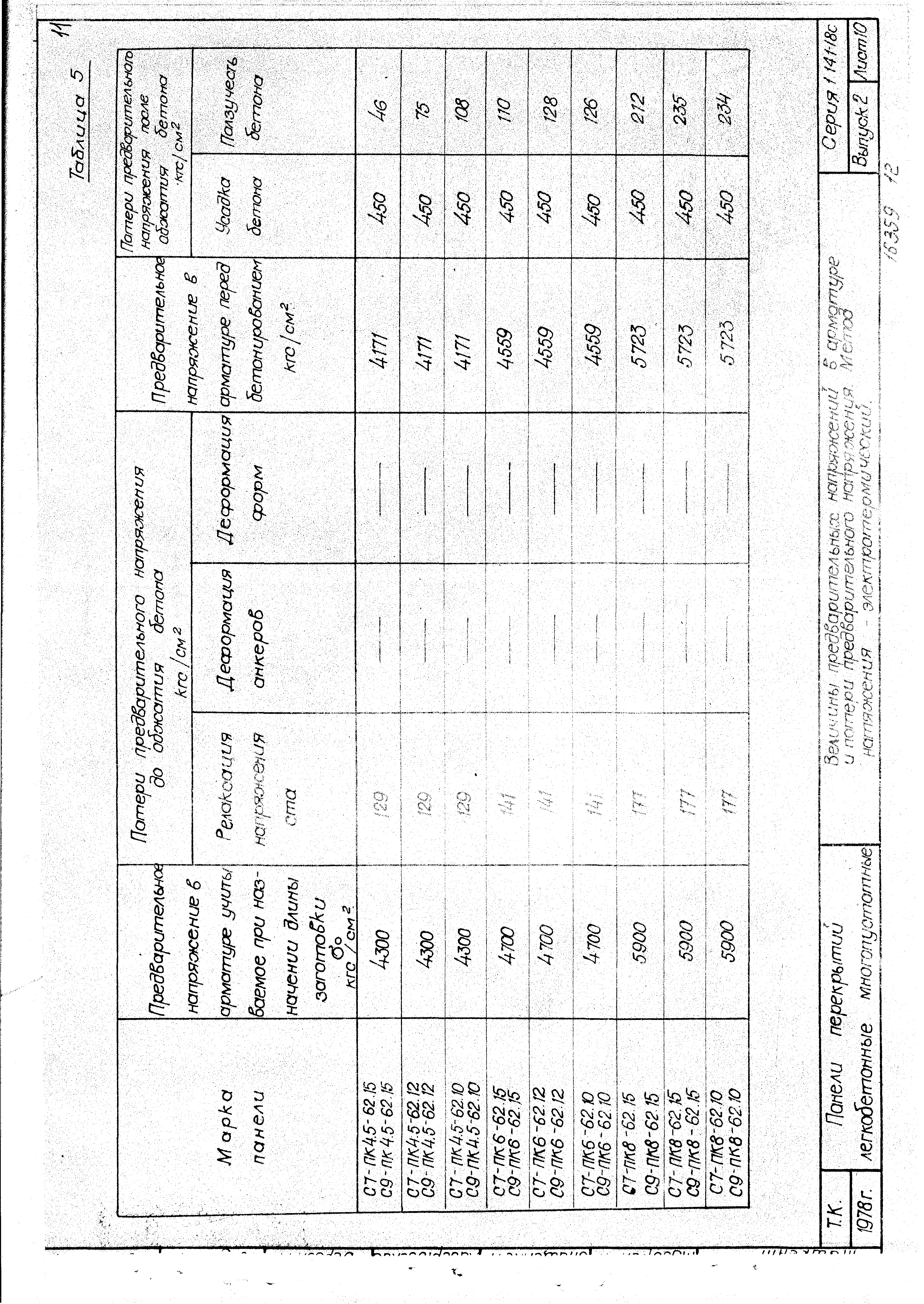 Серия 1.141-18с