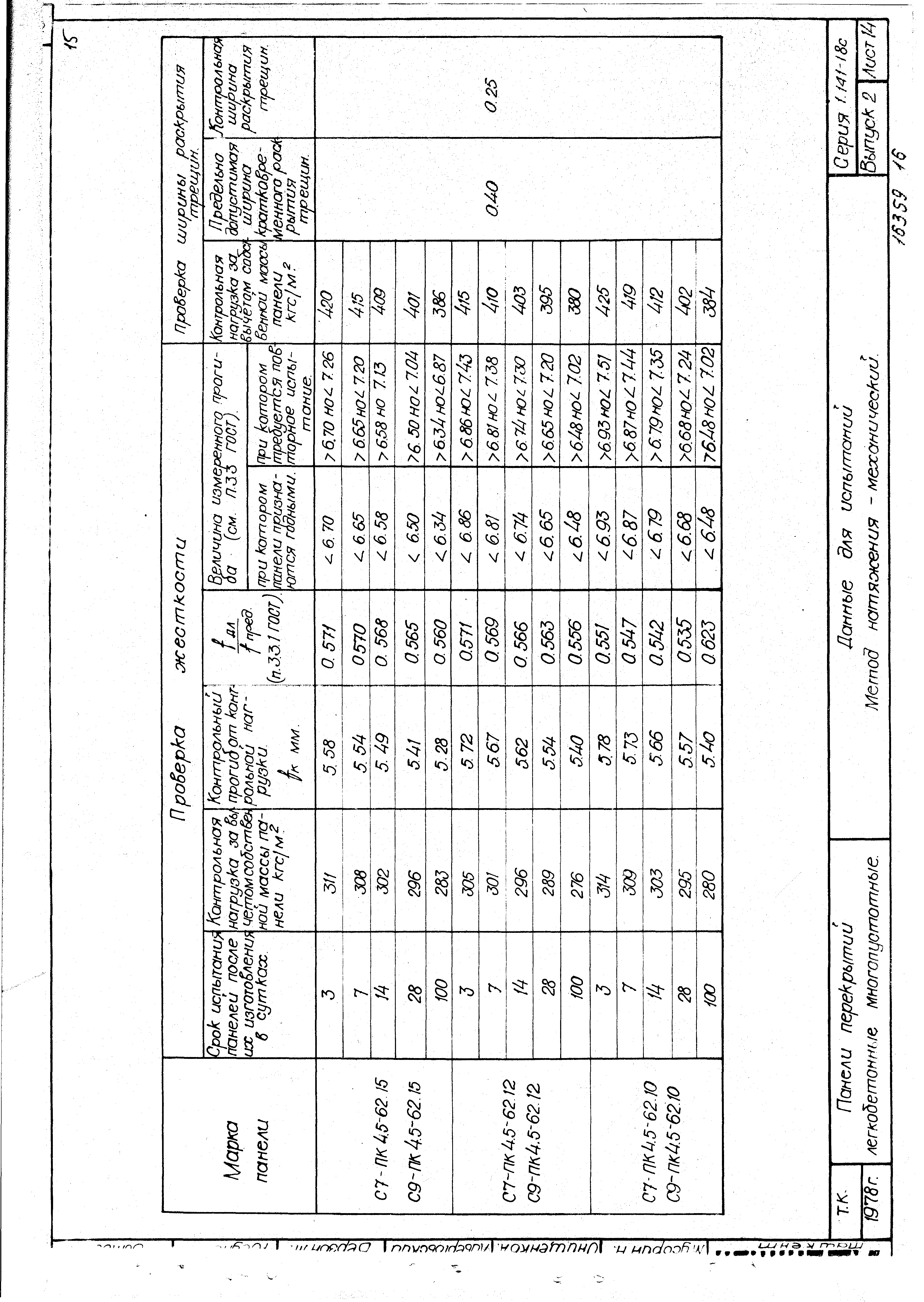 Серия 1.141-18с