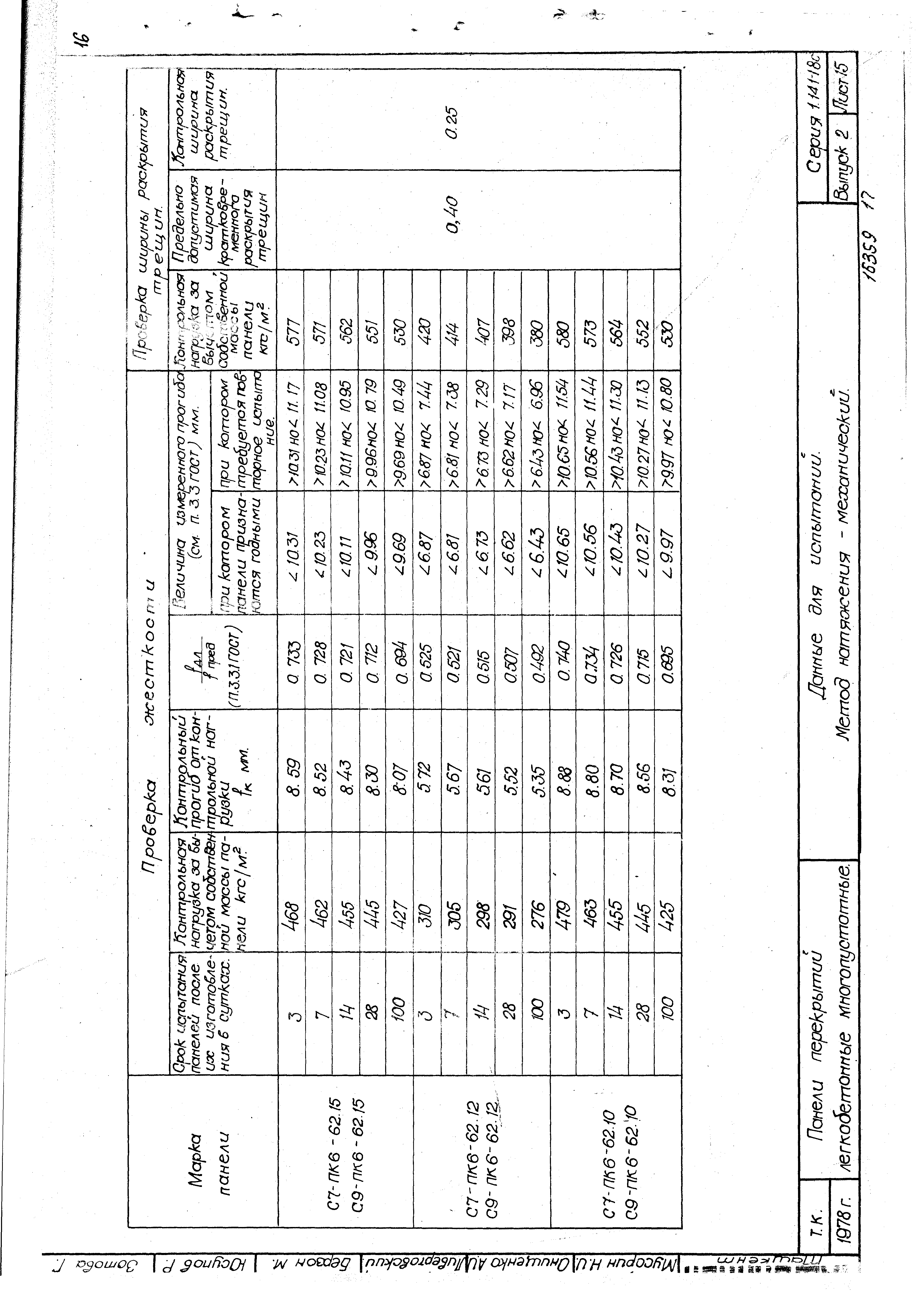 Серия 1.141-18с