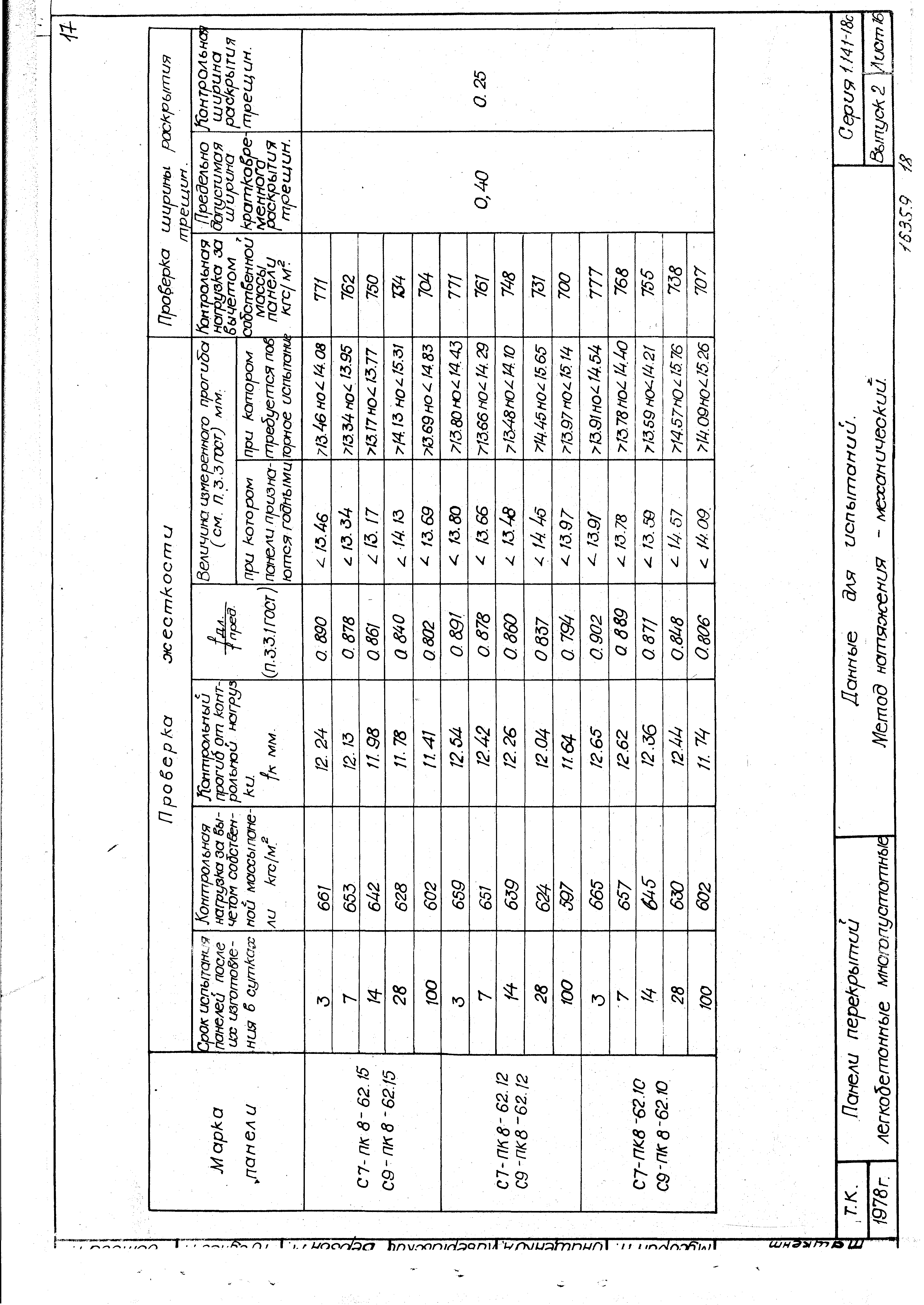 Серия 1.141-18с