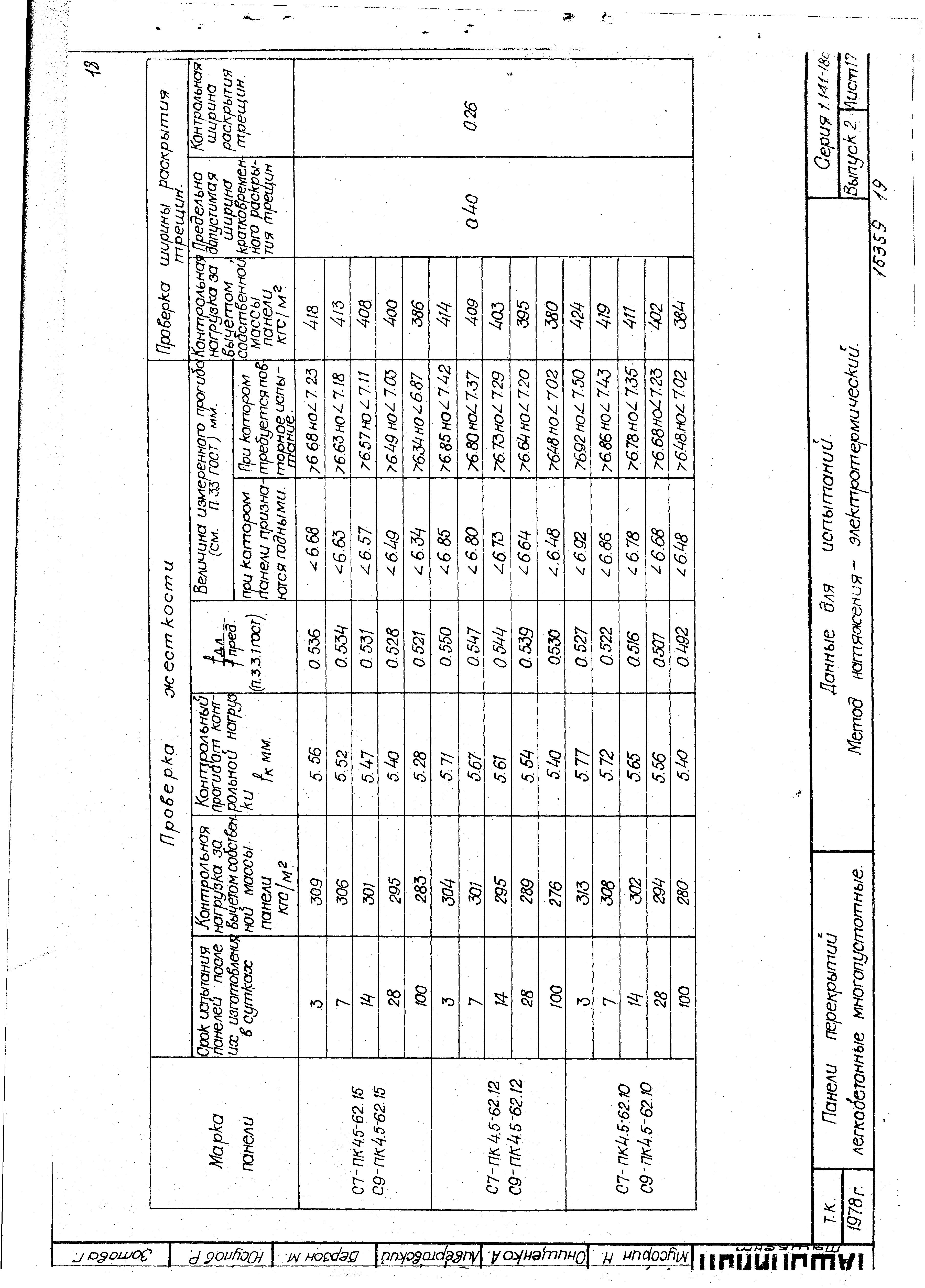 Серия 1.141-18с