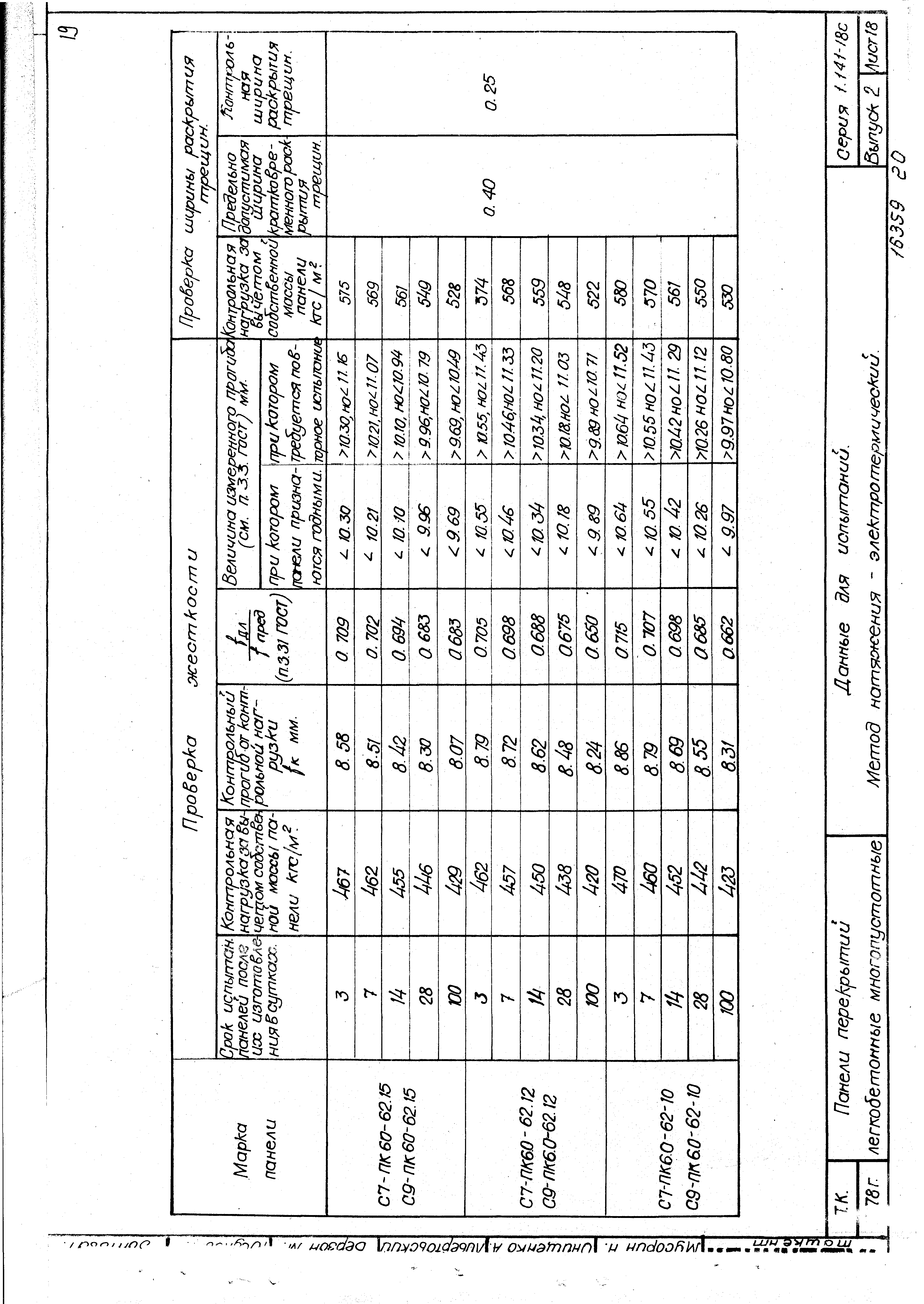 Серия 1.141-18с