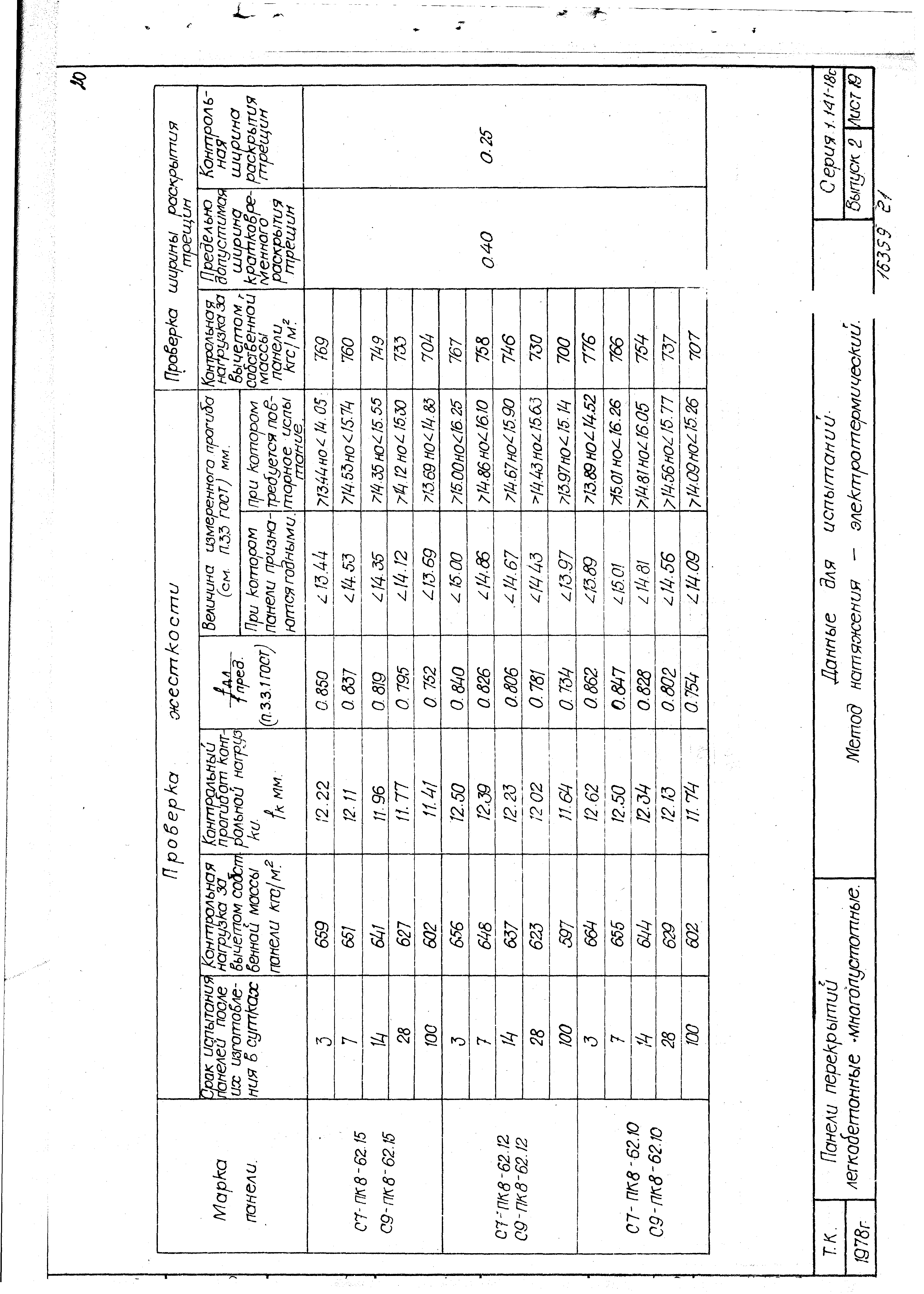 Серия 1.141-18с