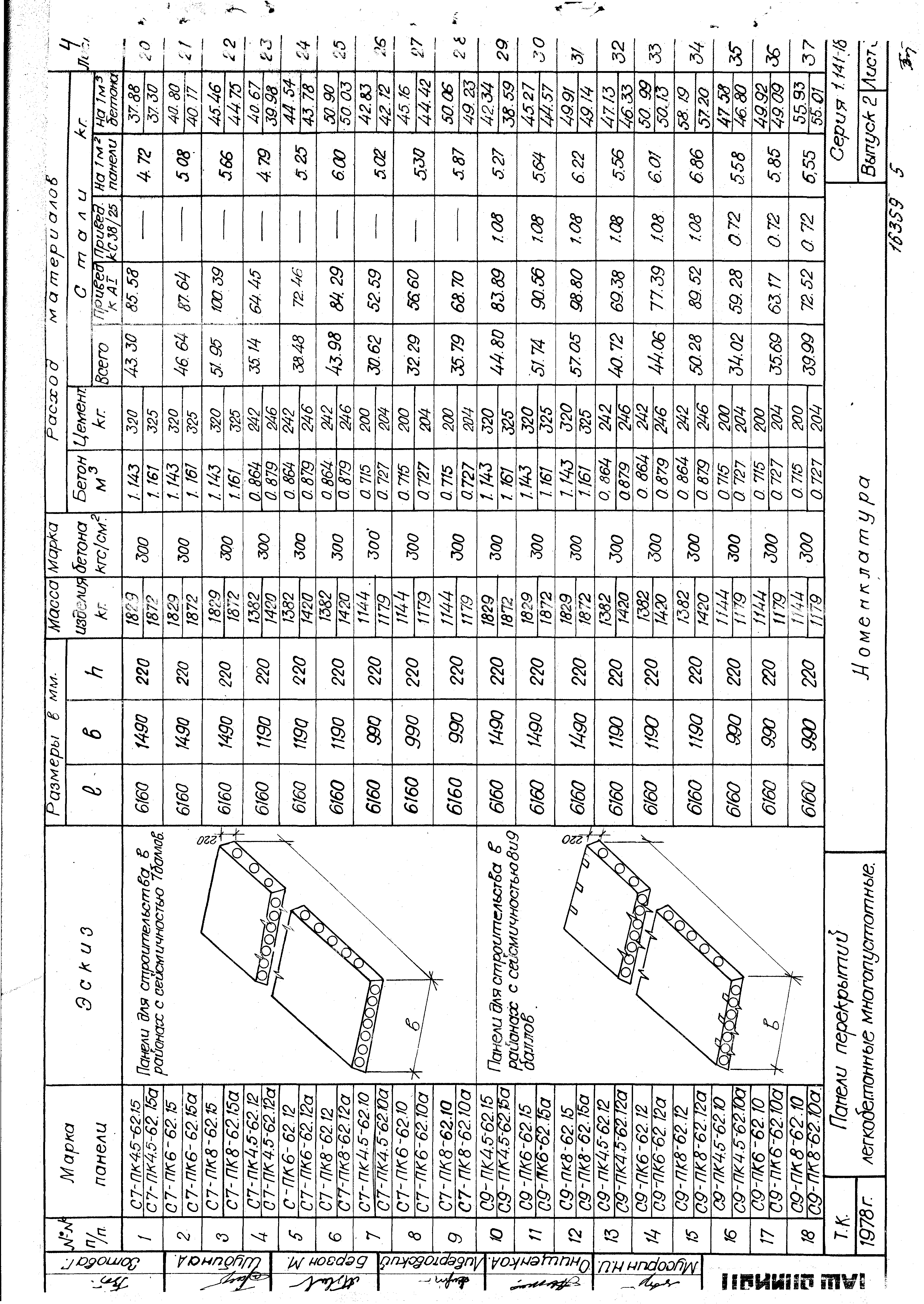 Серия 1.141-18с