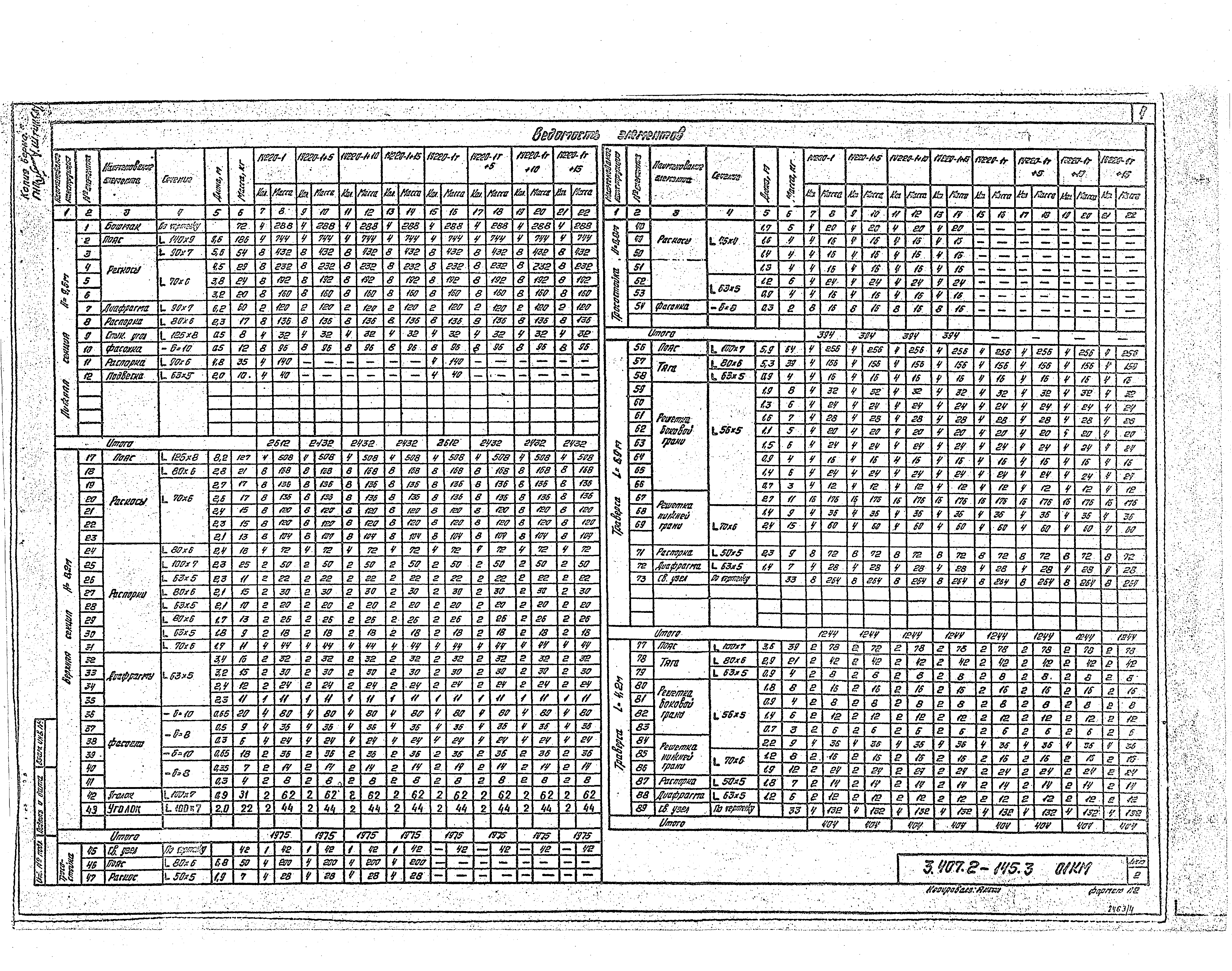 Серия 3.407.2-145