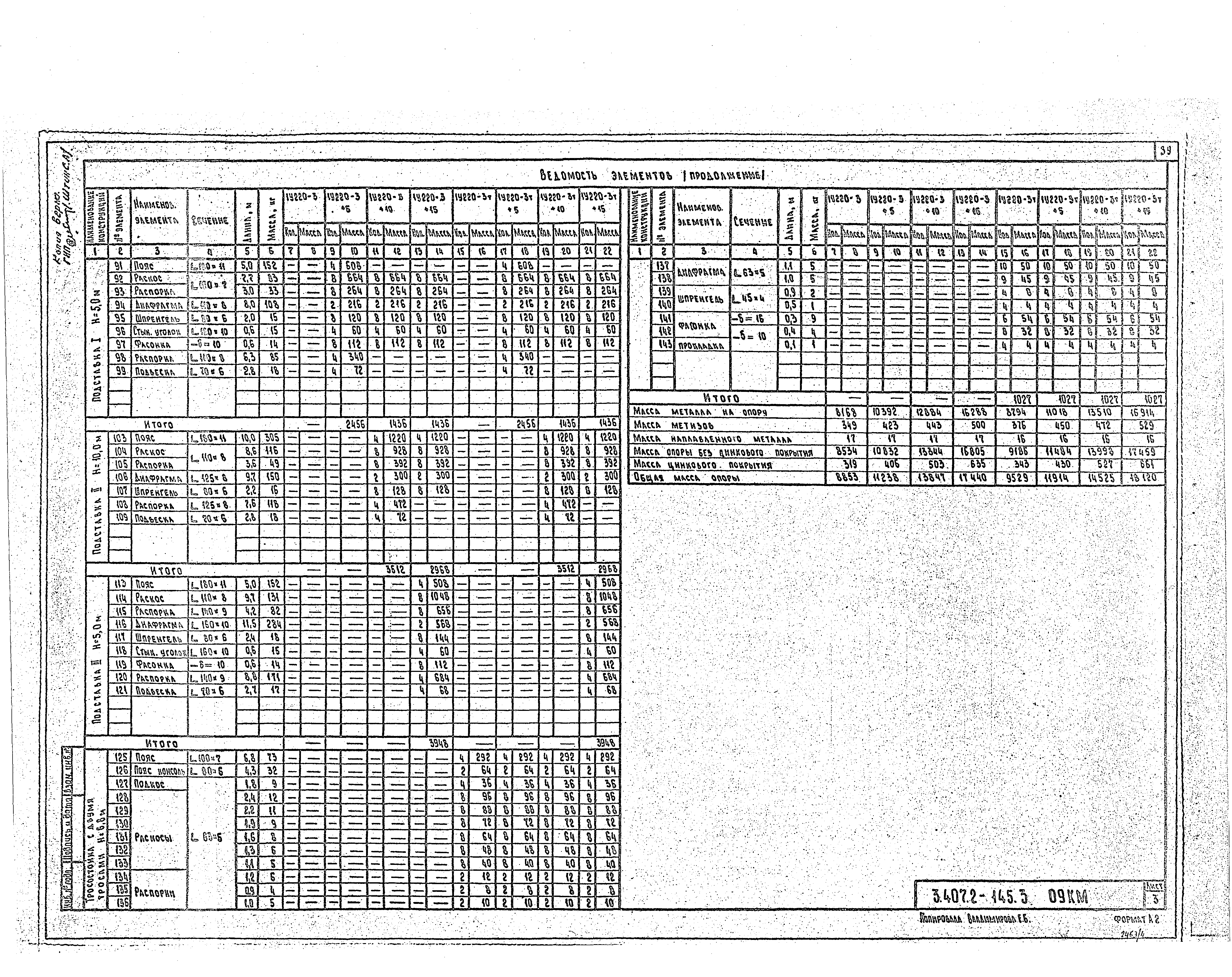 Серия 3.407.2-145