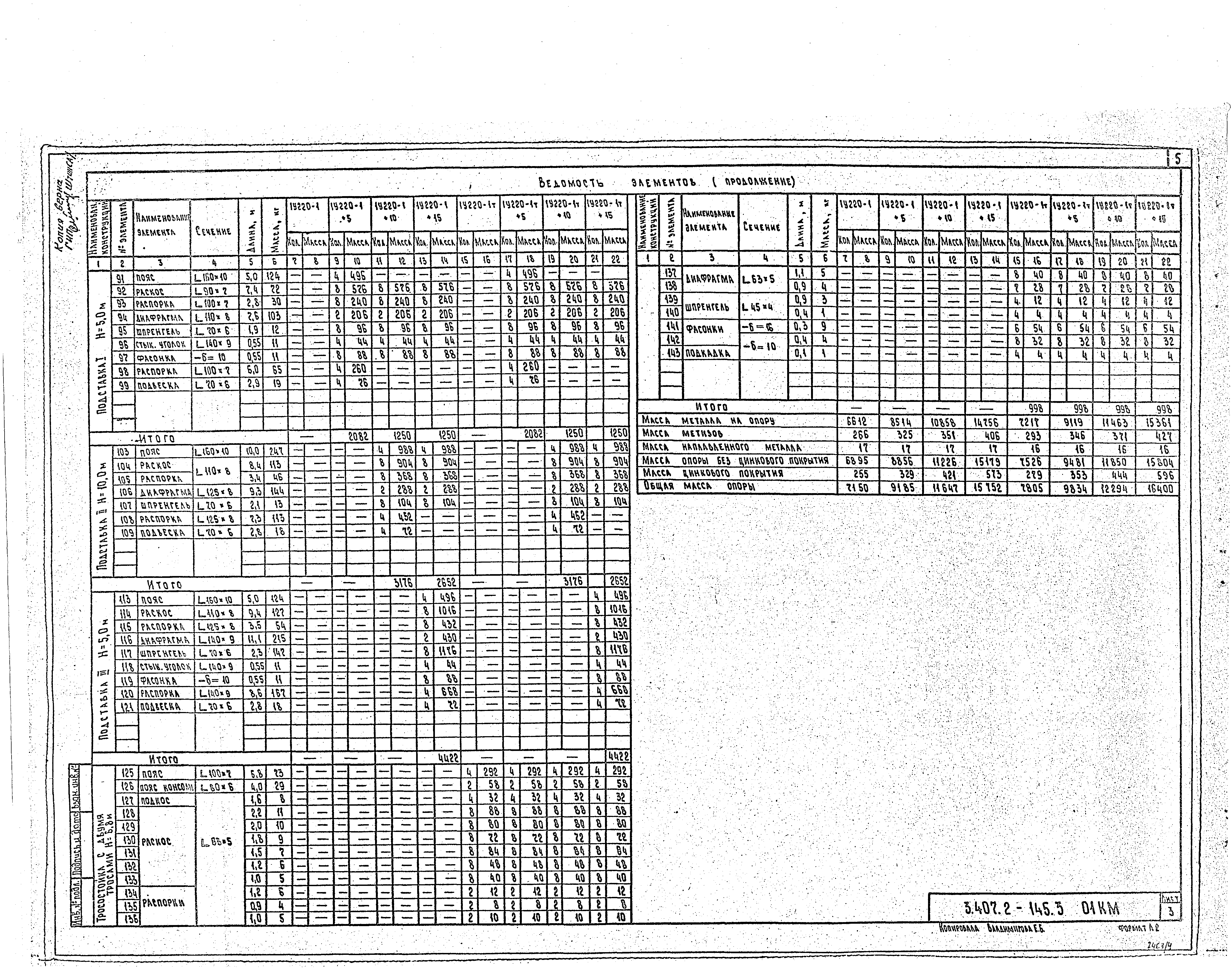 Серия 3.407.2-145