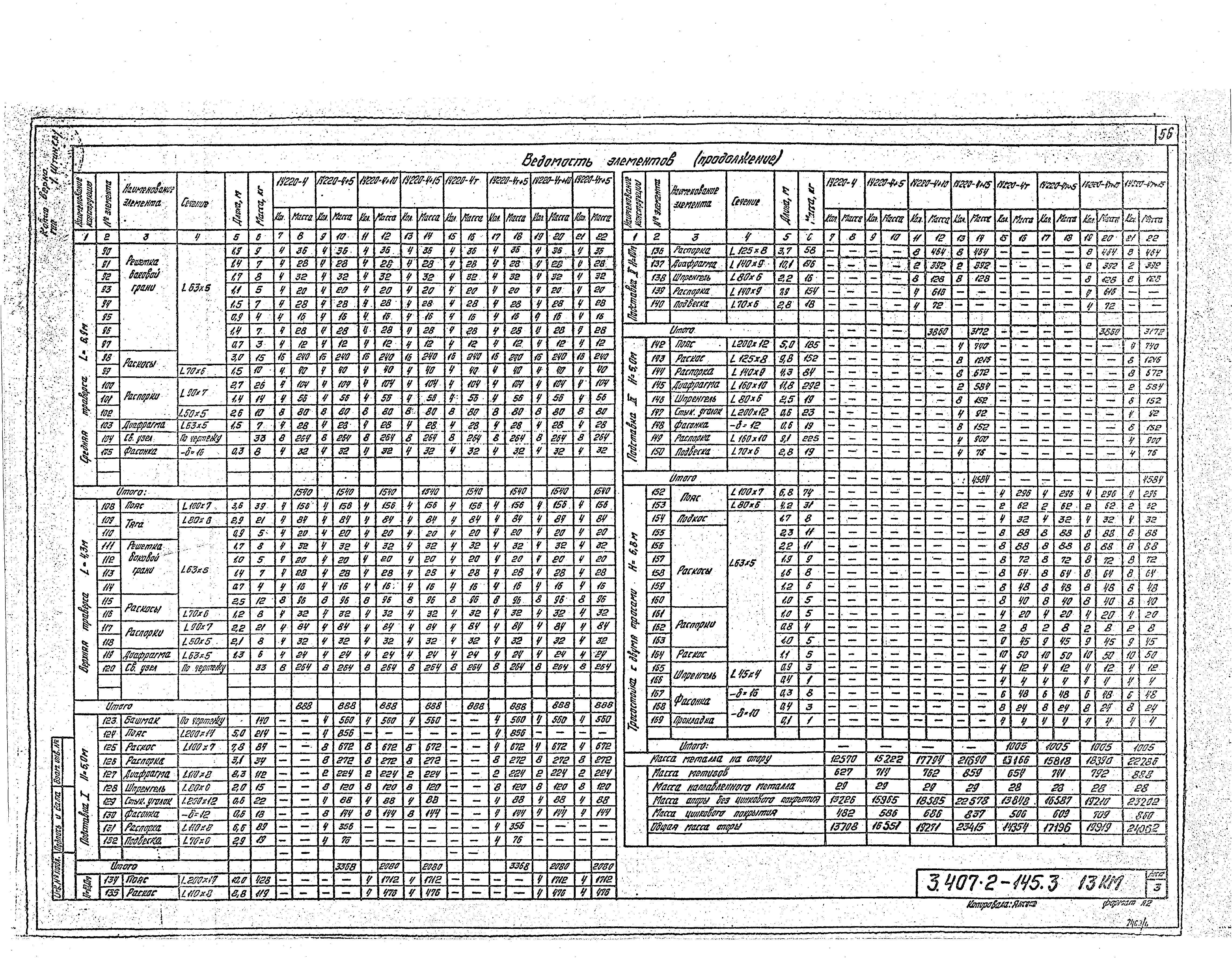 Серия 3.407.2-145