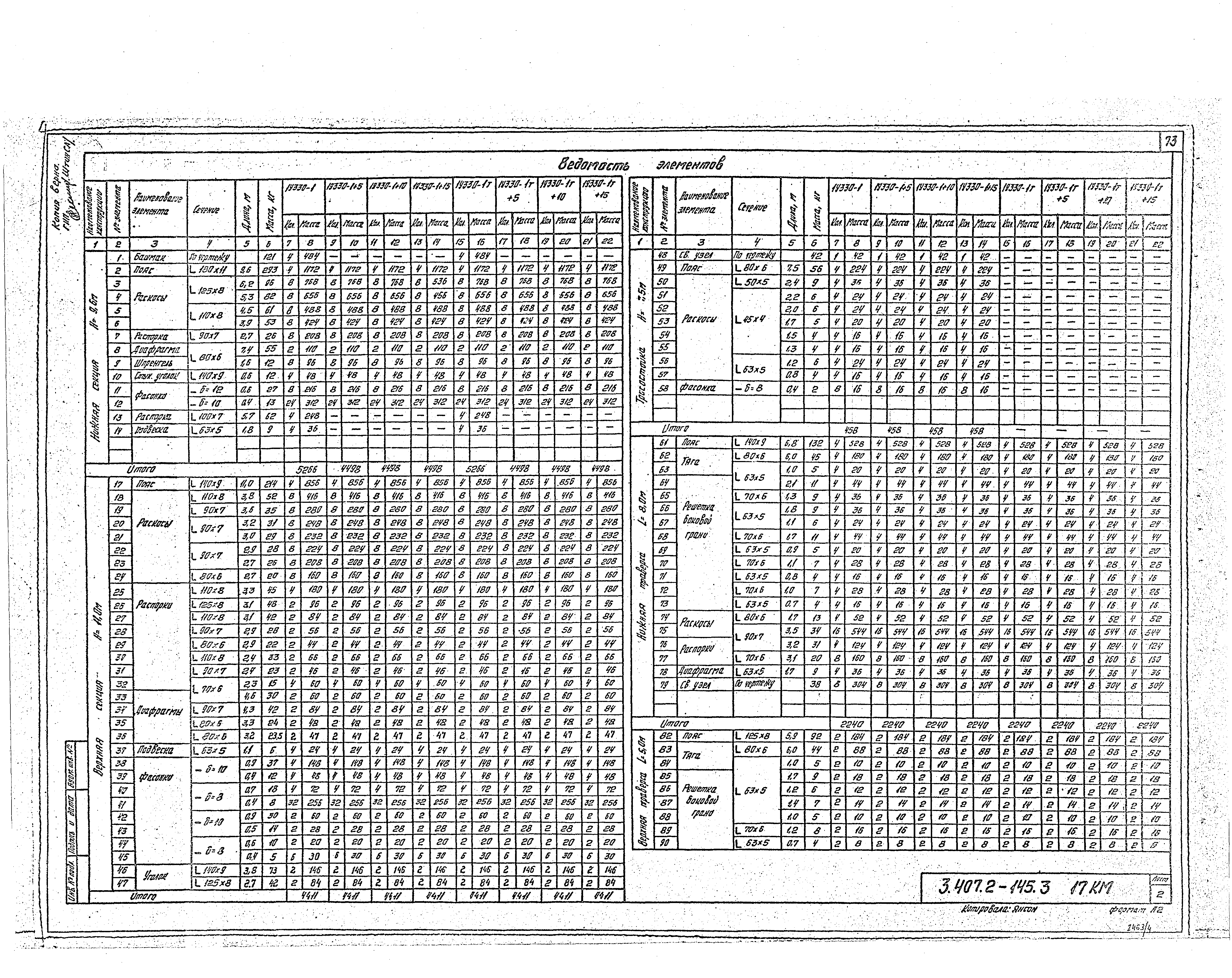 Серия 3.407.2-145