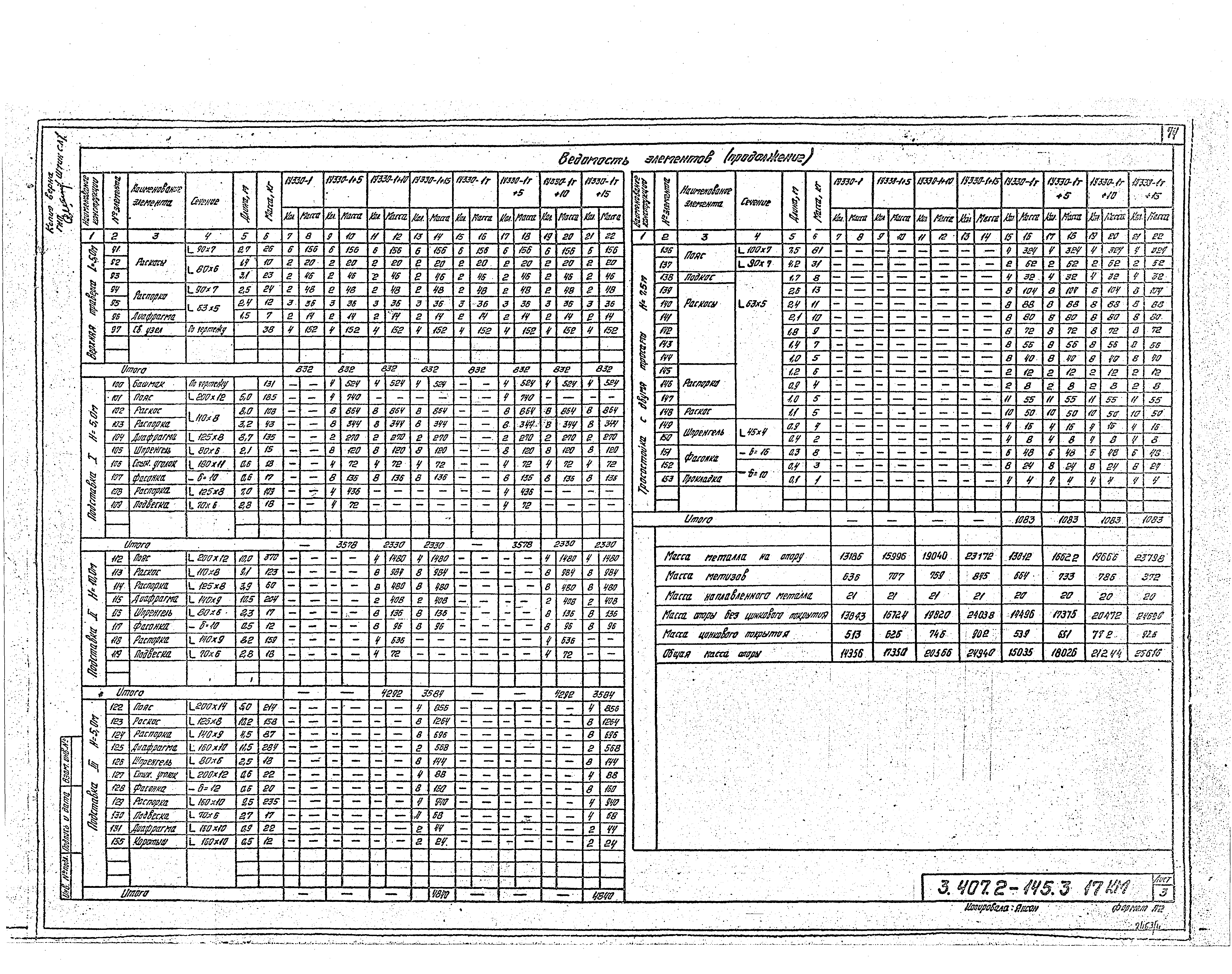 Серия 3.407.2-145