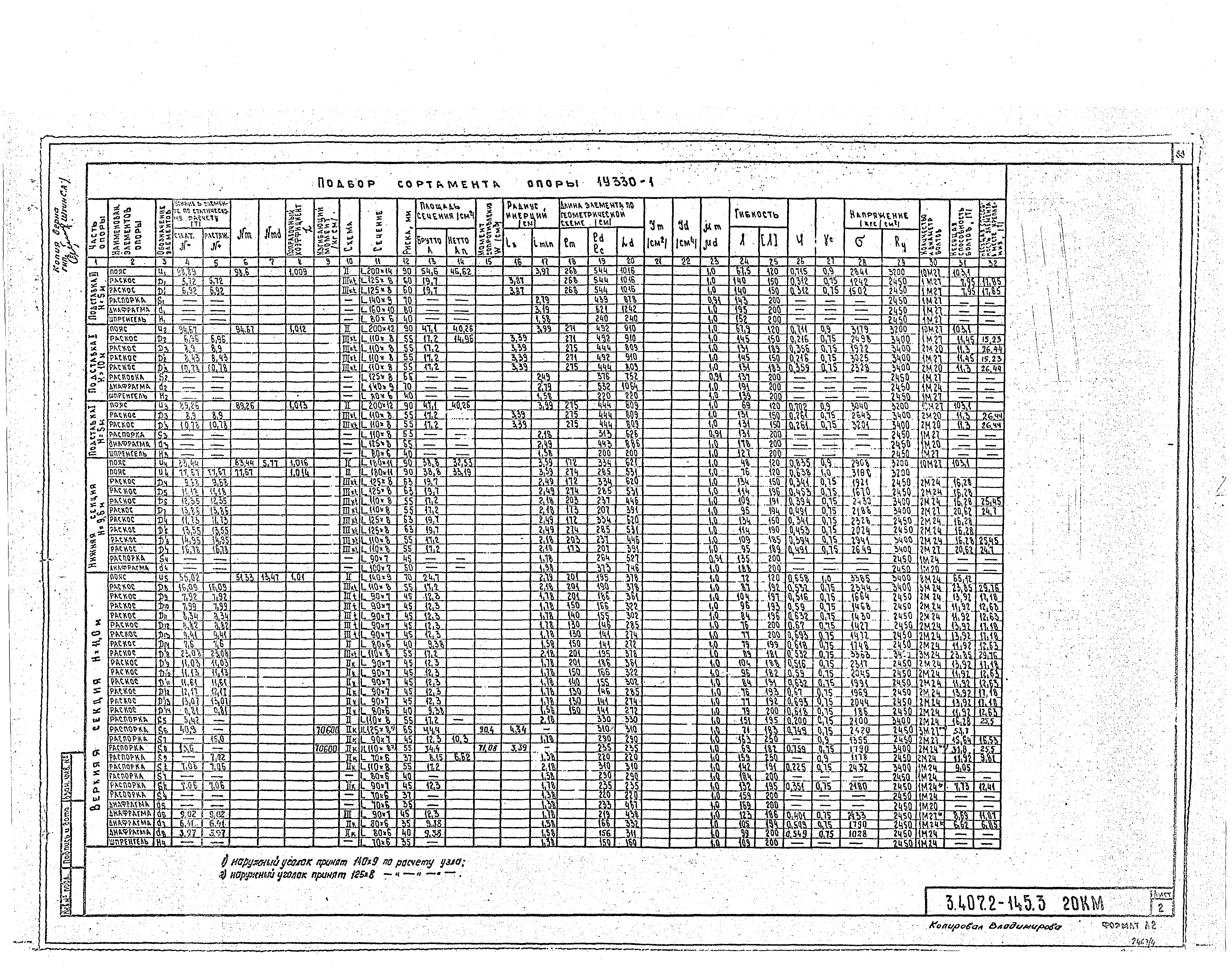 Серия 3.407.2-145