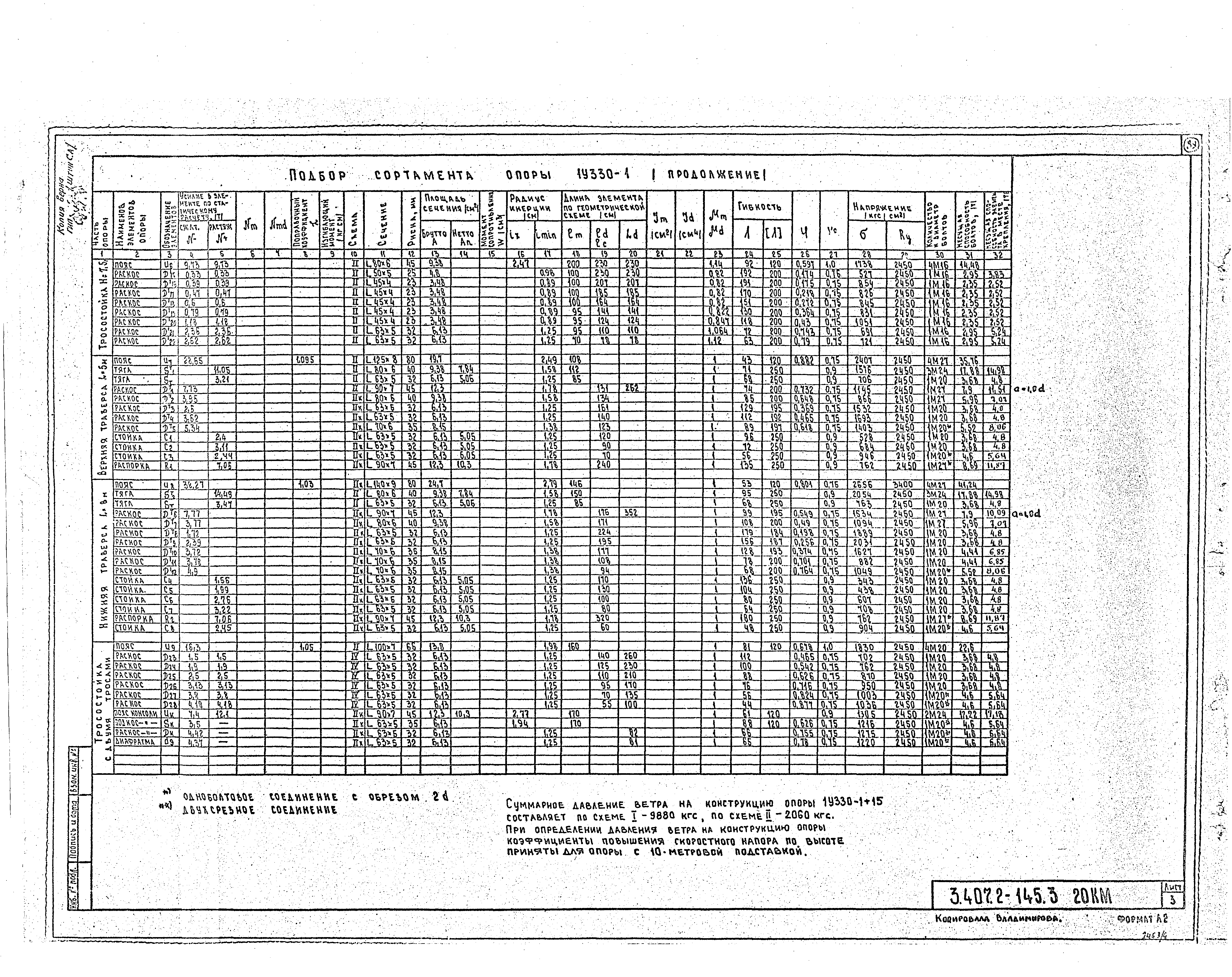 Серия 3.407.2-145