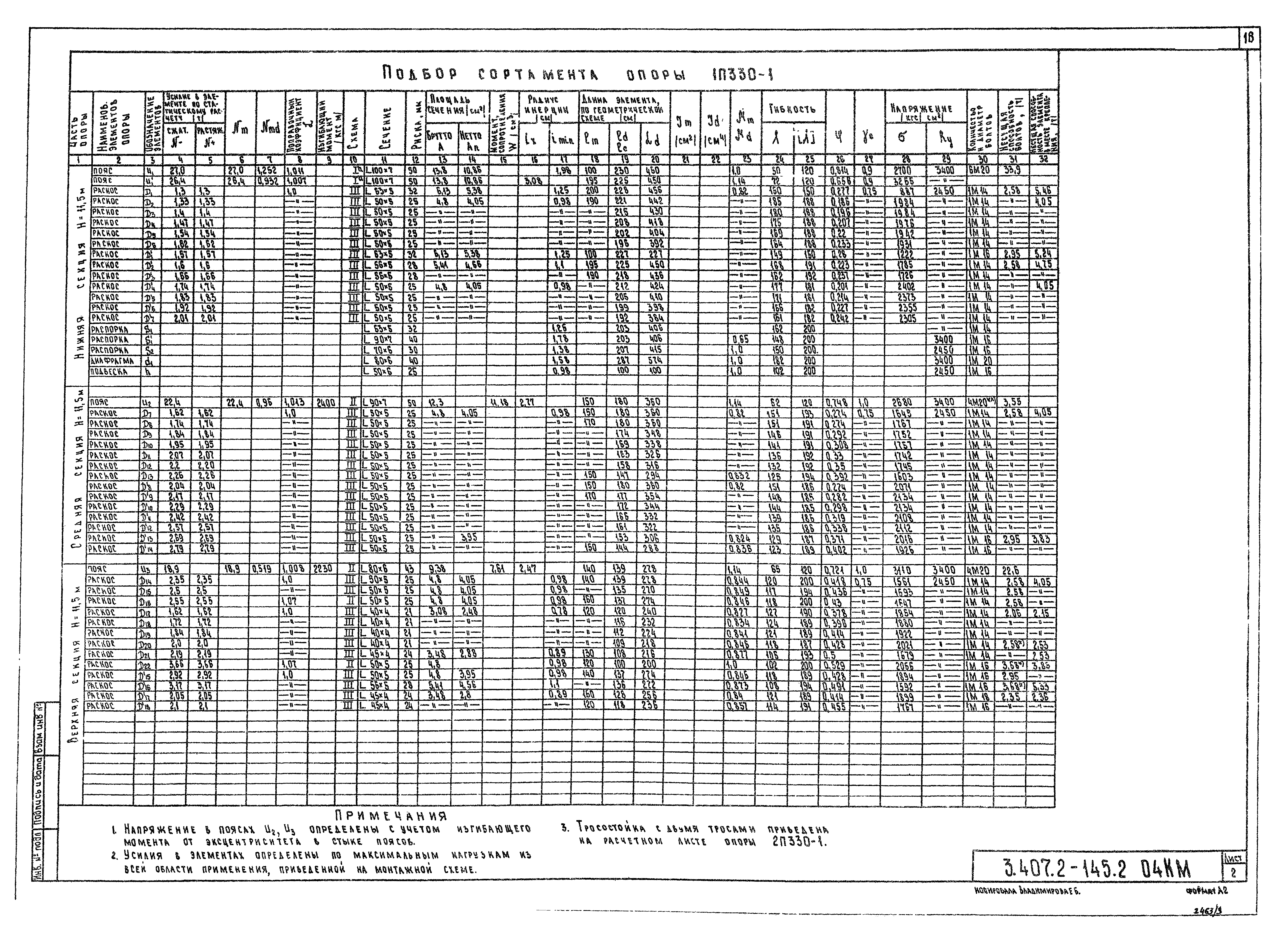 Серия 3.407.2-145