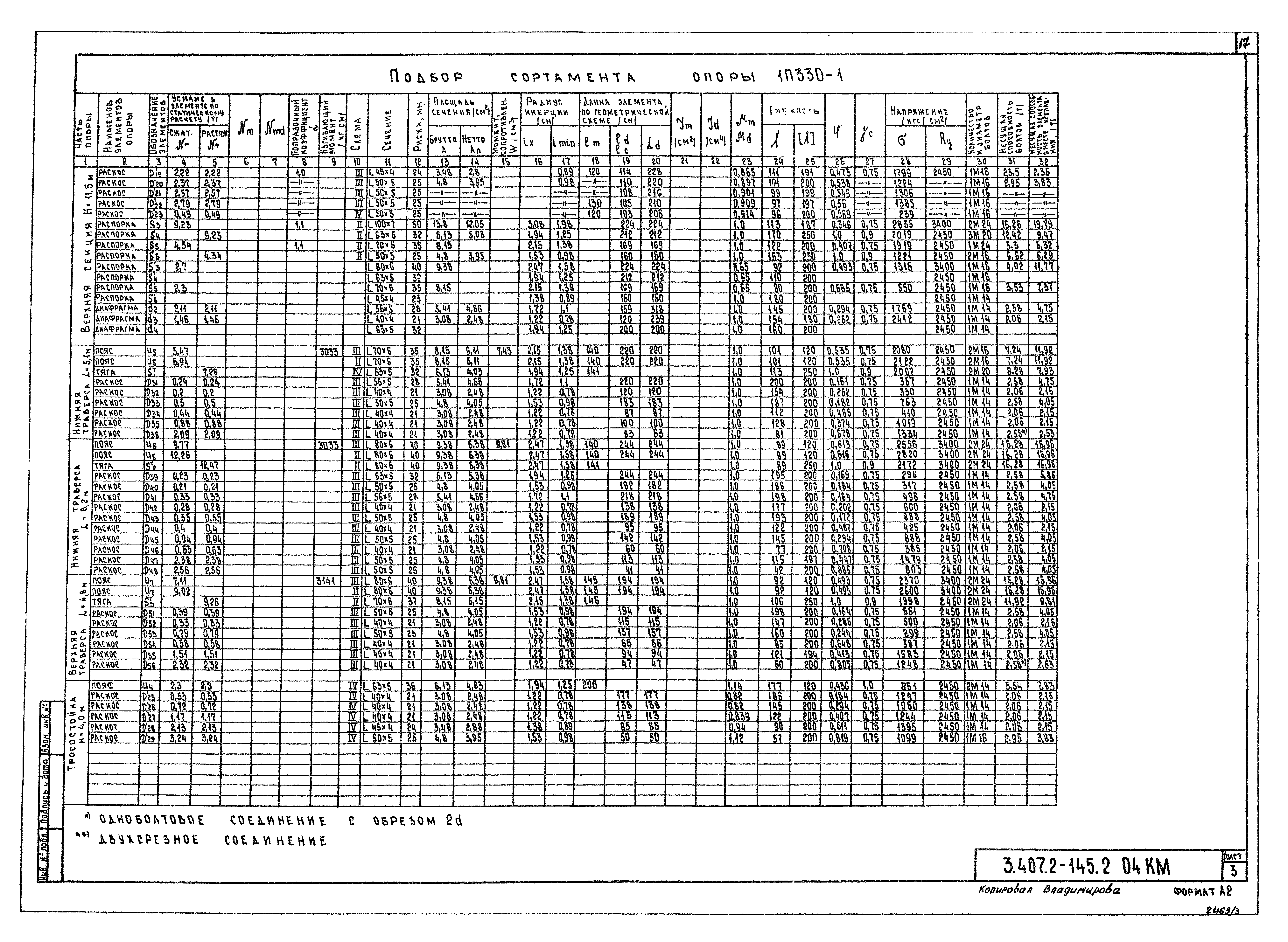 Серия 3.407.2-145