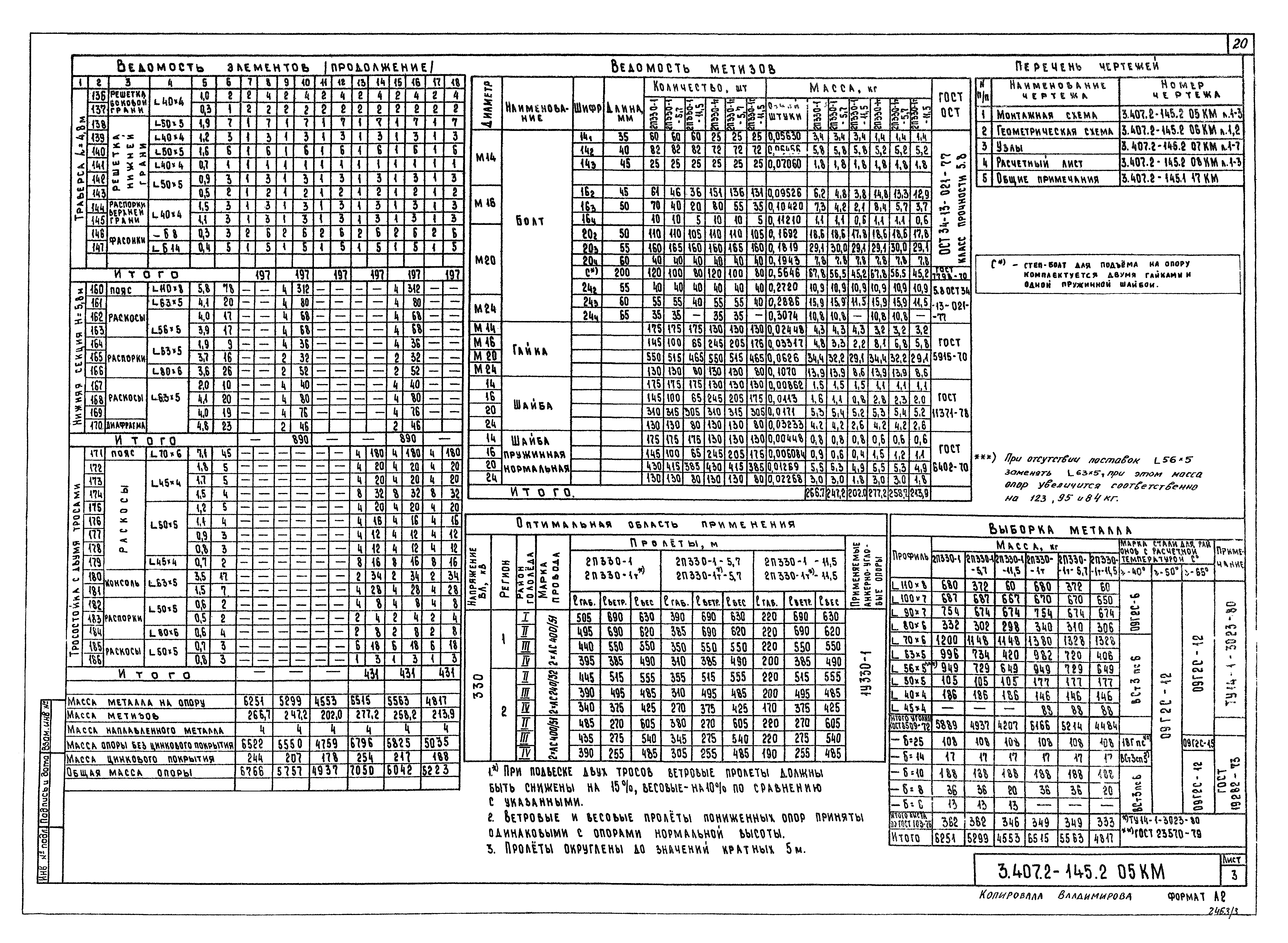 Серия 3.407.2-145