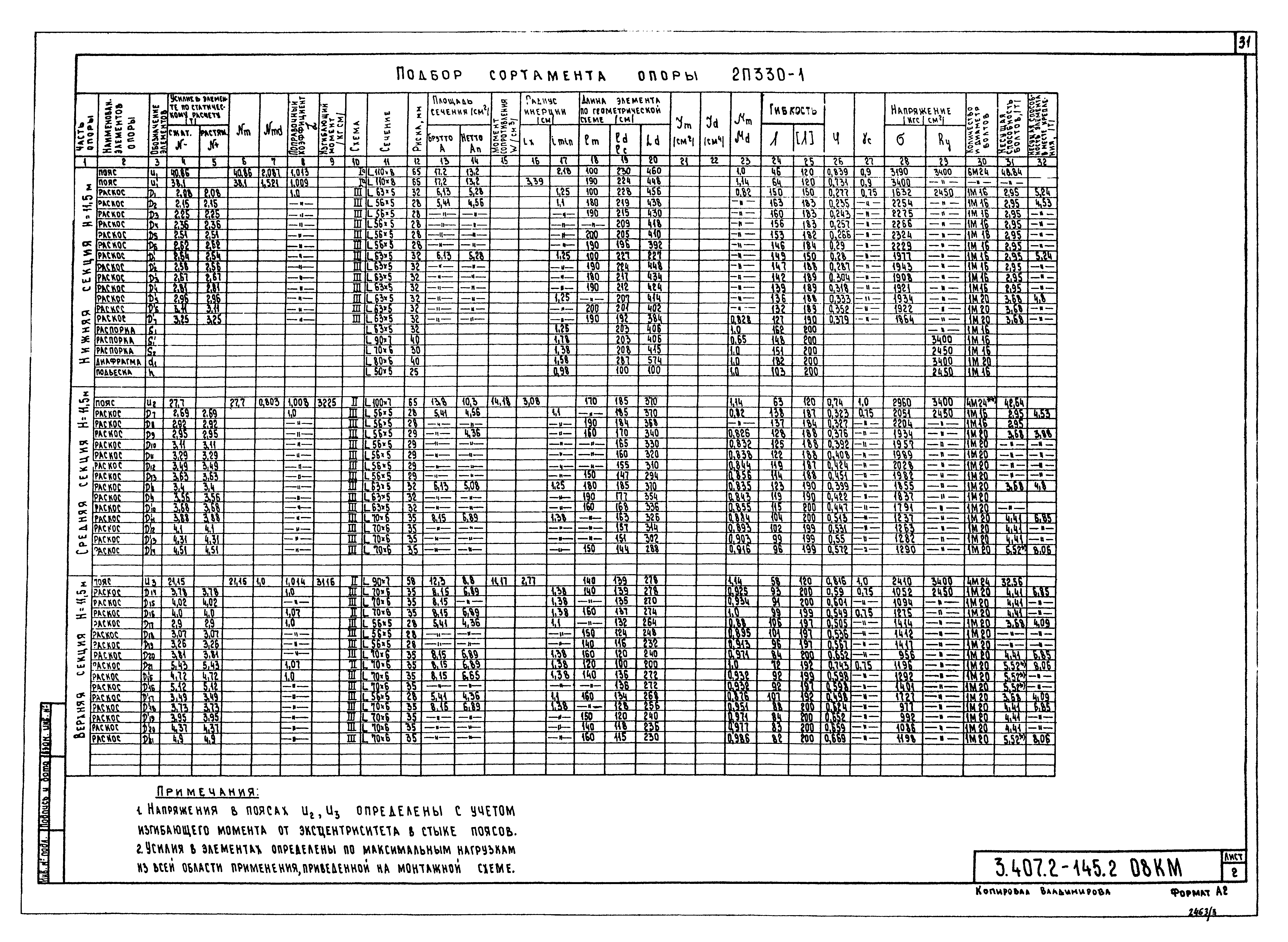 Серия 3.407.2-145