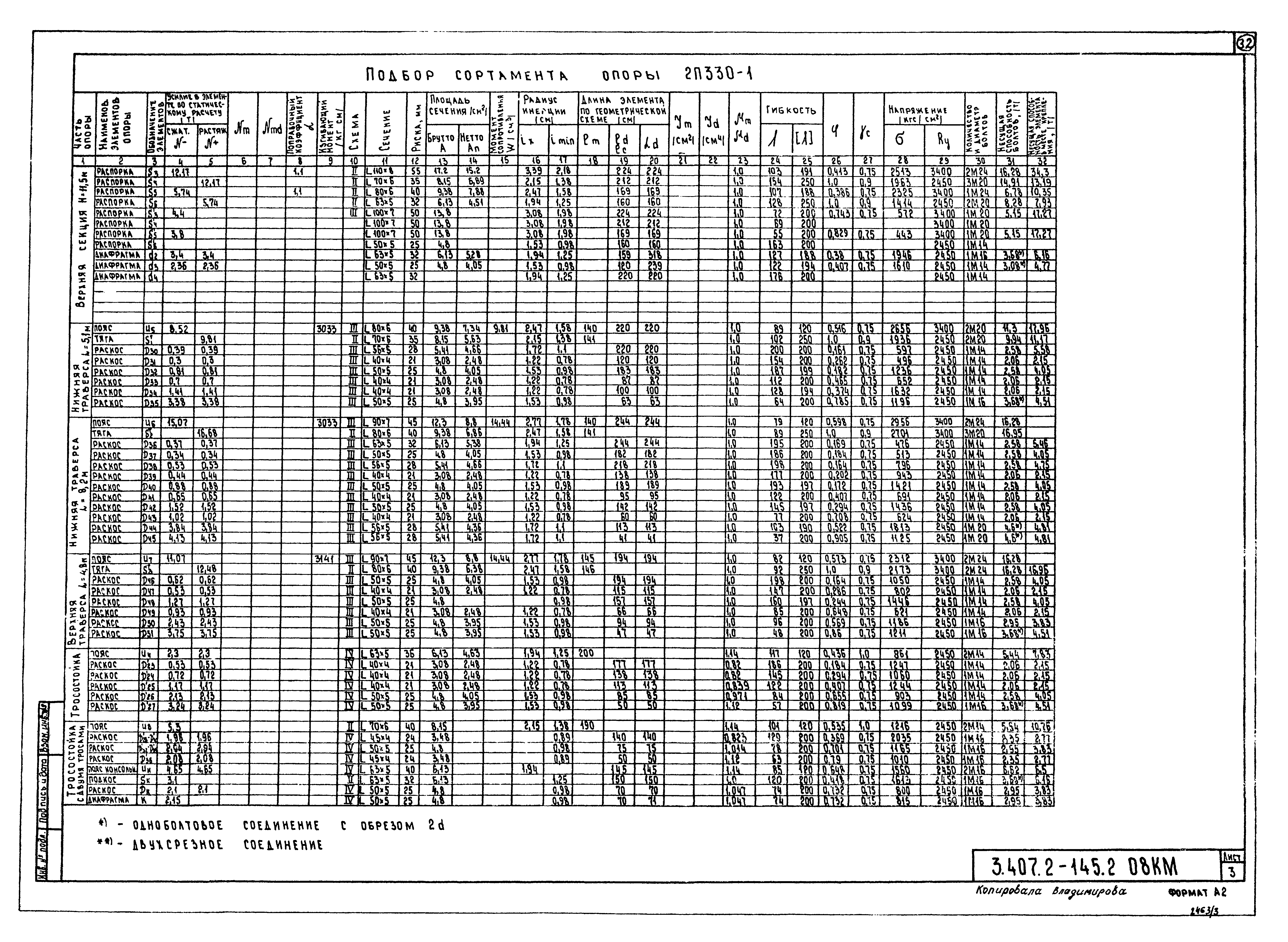 Серия 3.407.2-145