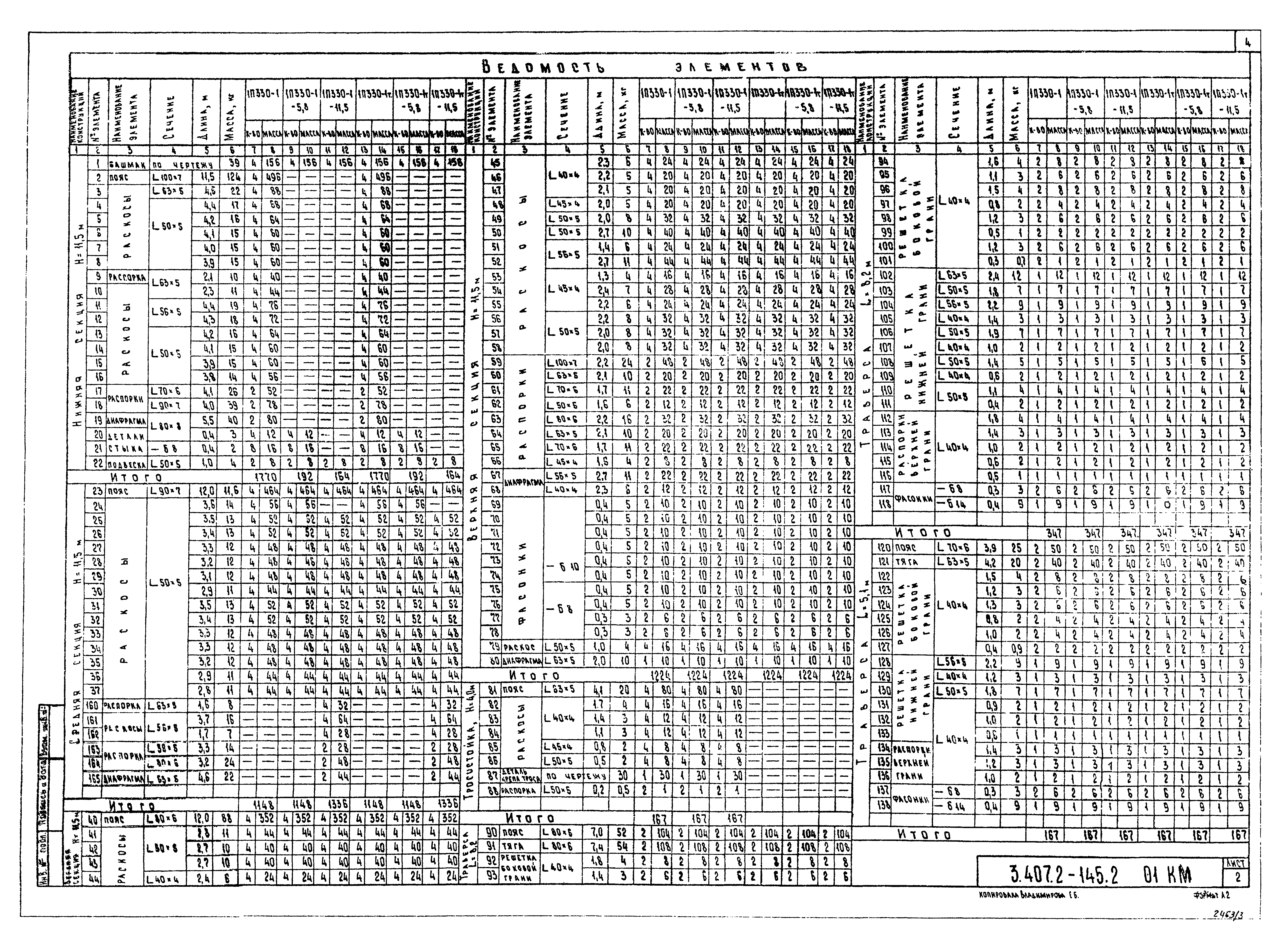 Серия 3.407.2-145