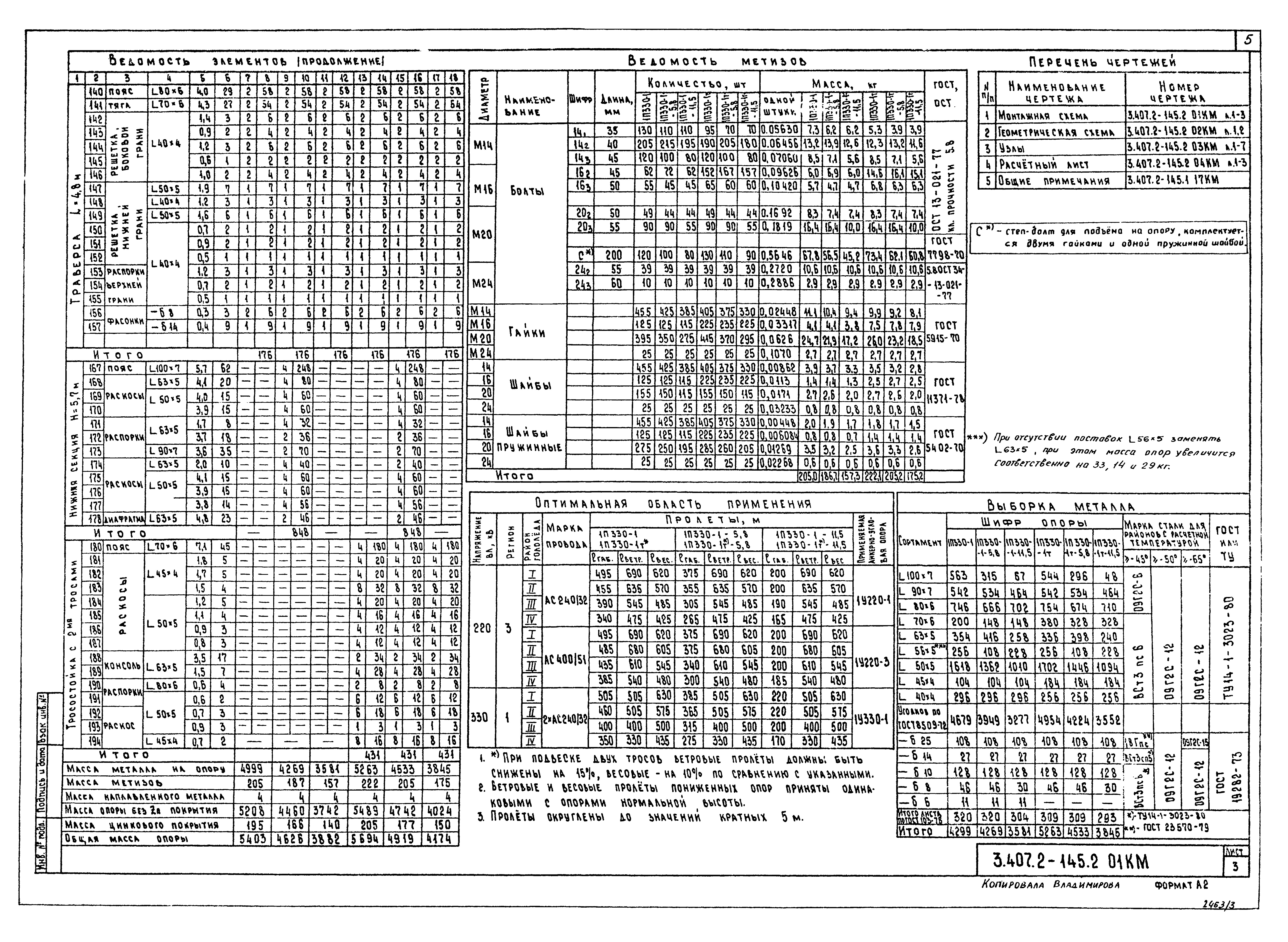 Серия 3.407.2-145