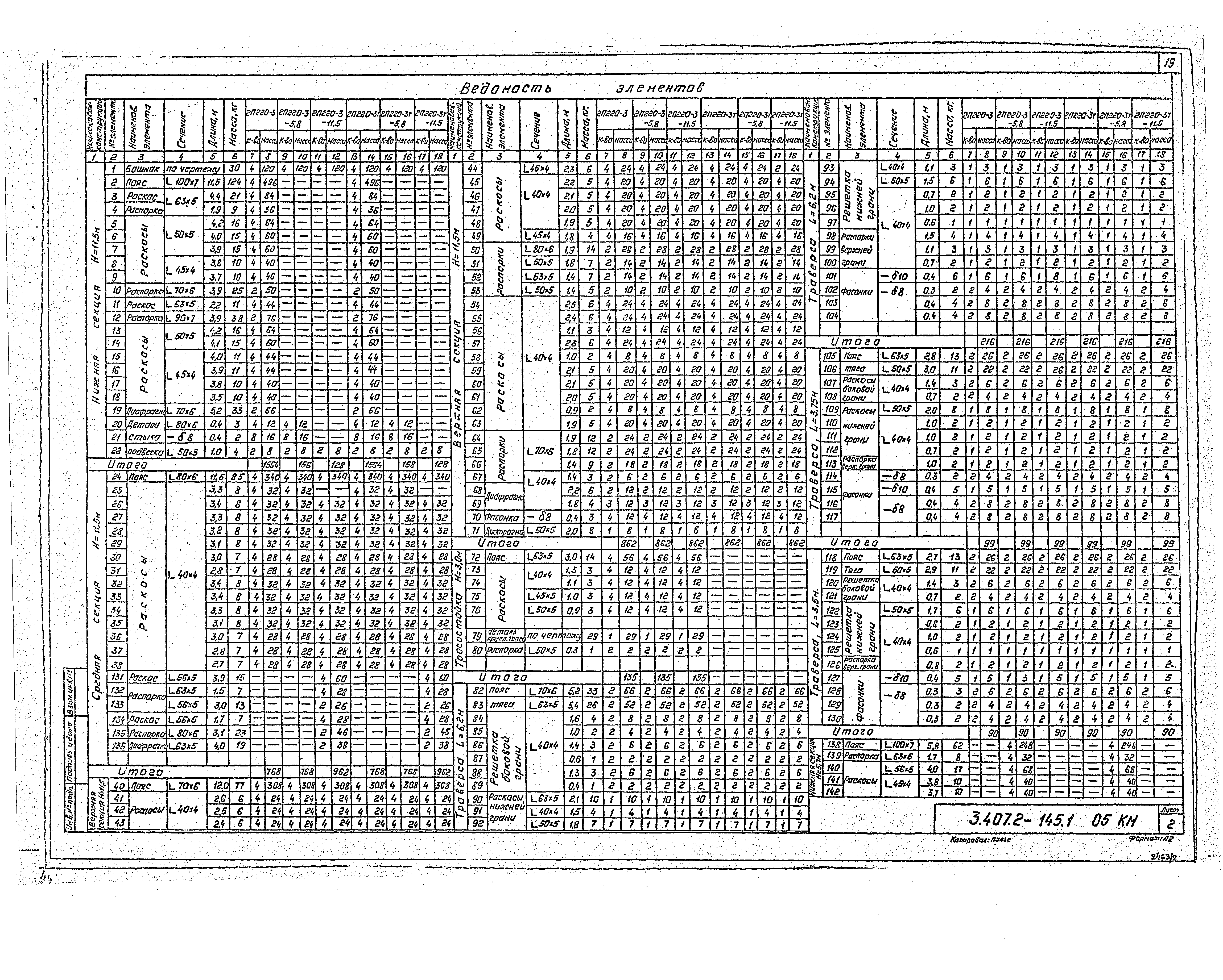 Серия 3.407.2-145