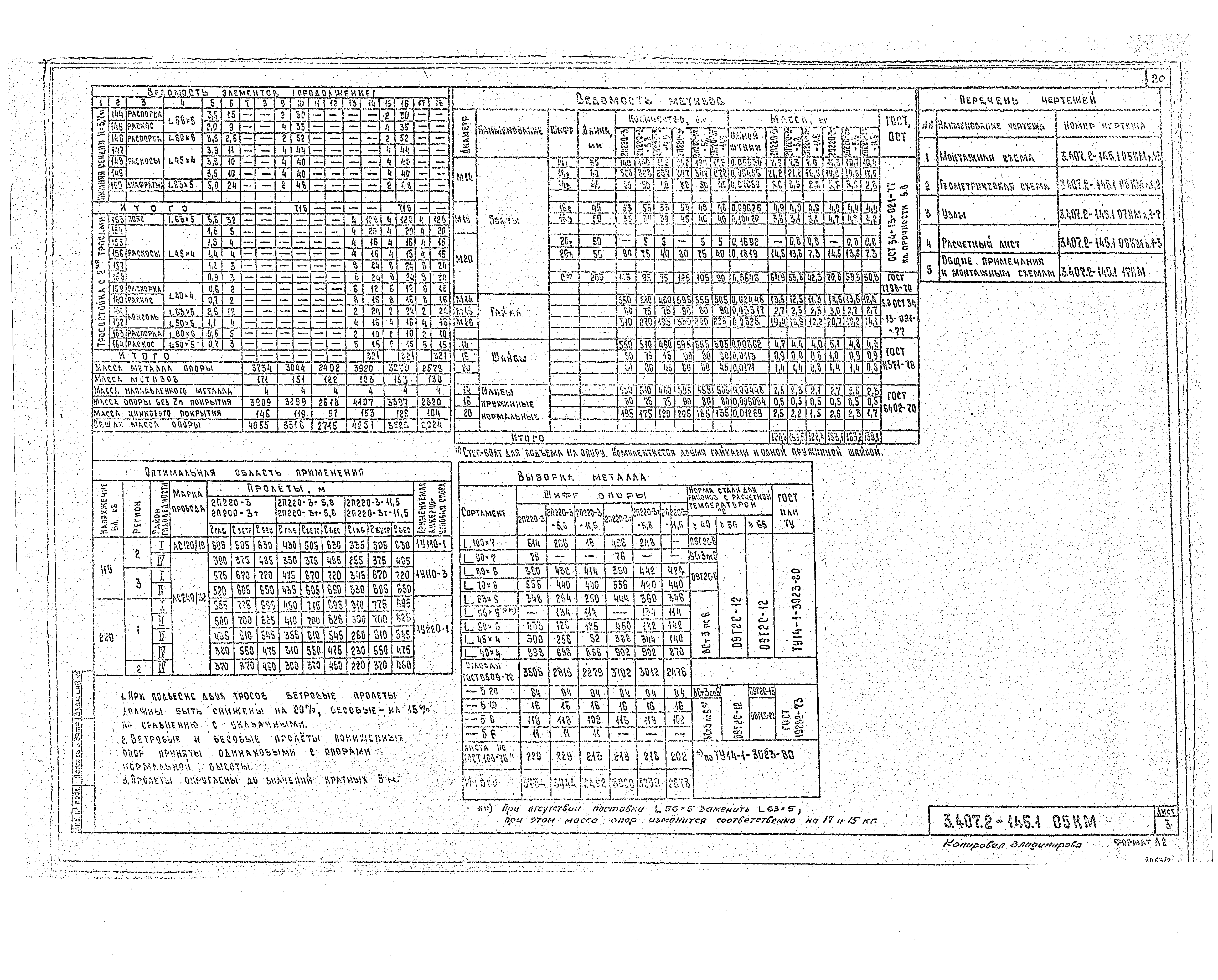 Серия 3.407.2-145