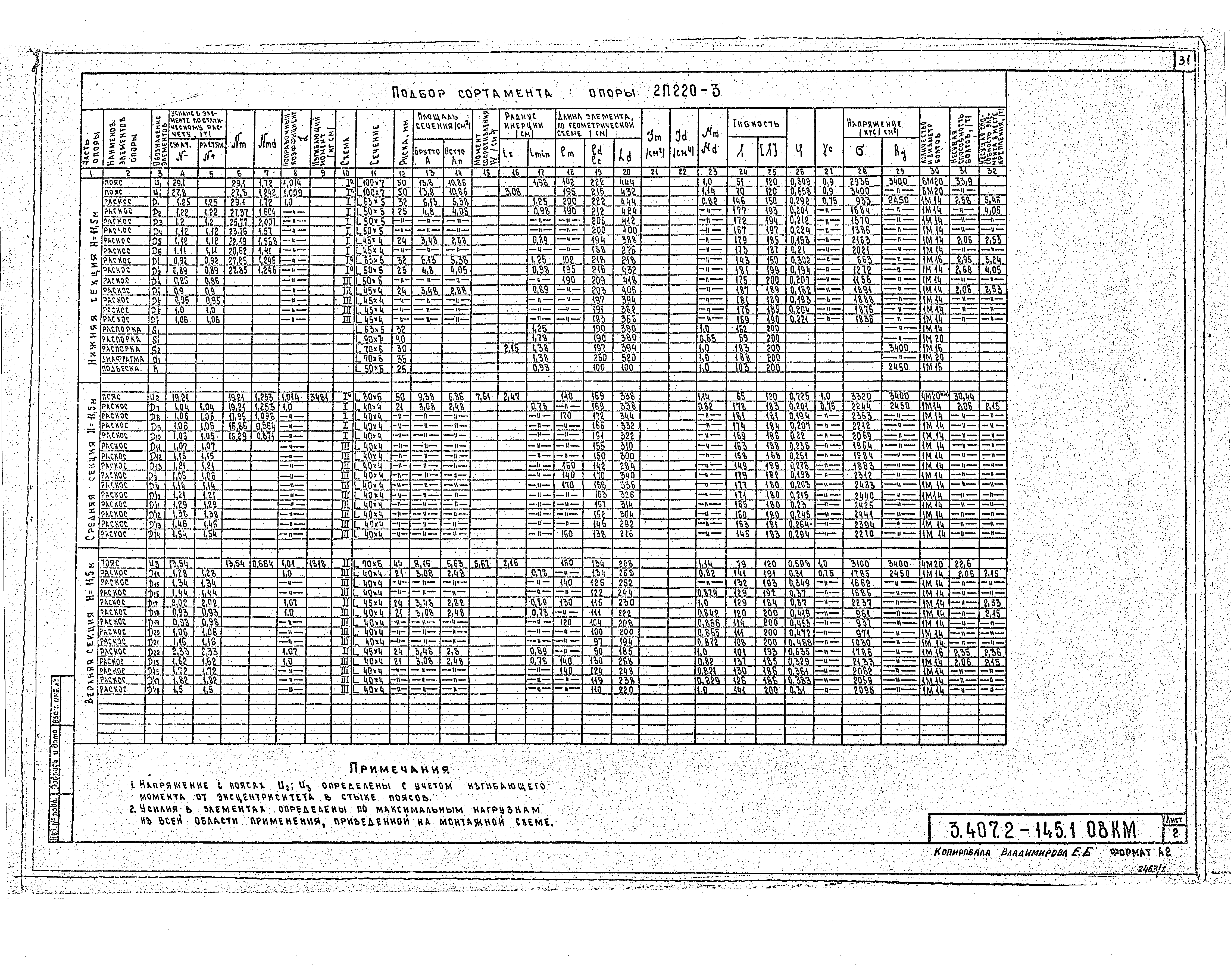 Серия 3.407.2-145