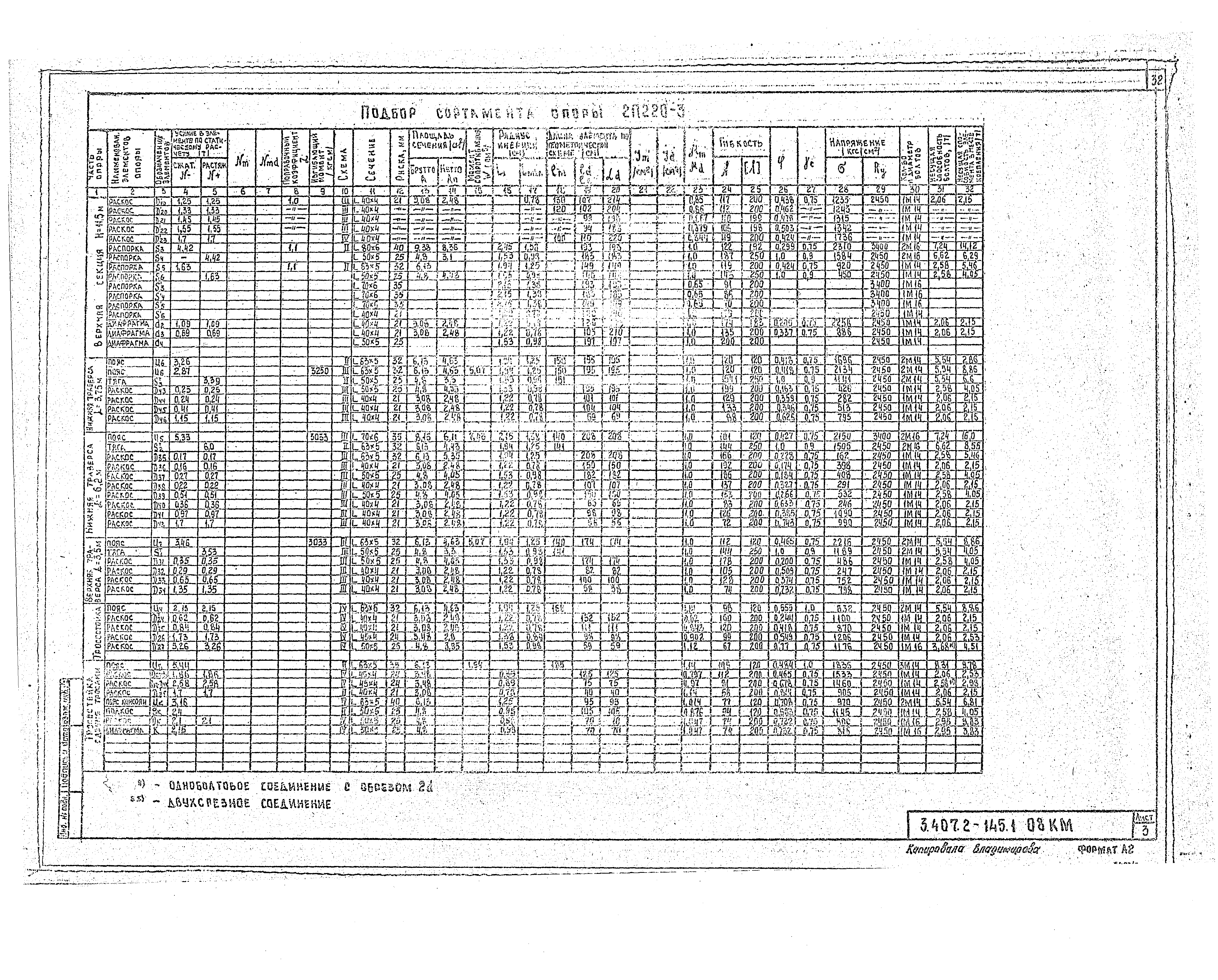 Серия 3.407.2-145