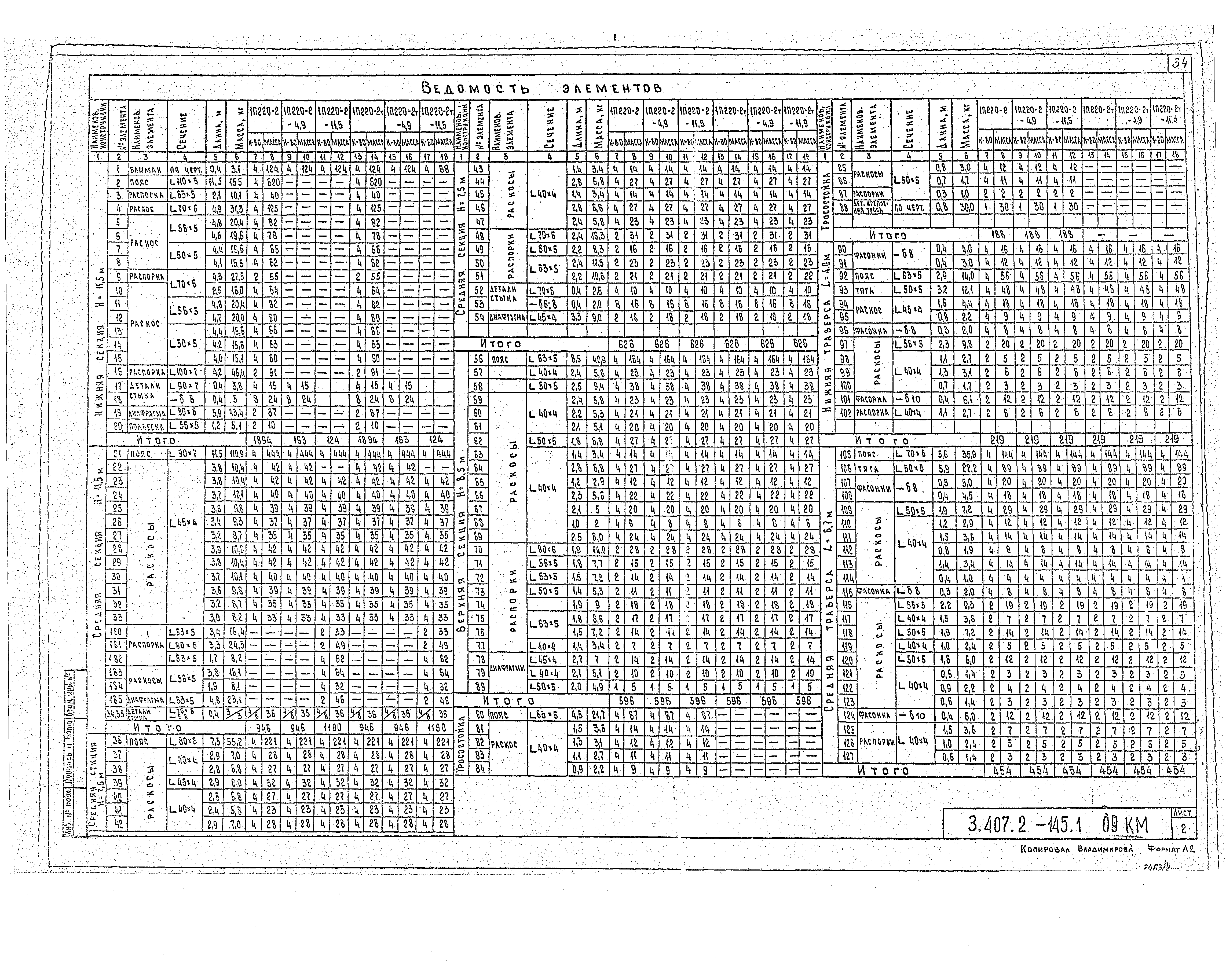 Серия 3.407.2-145