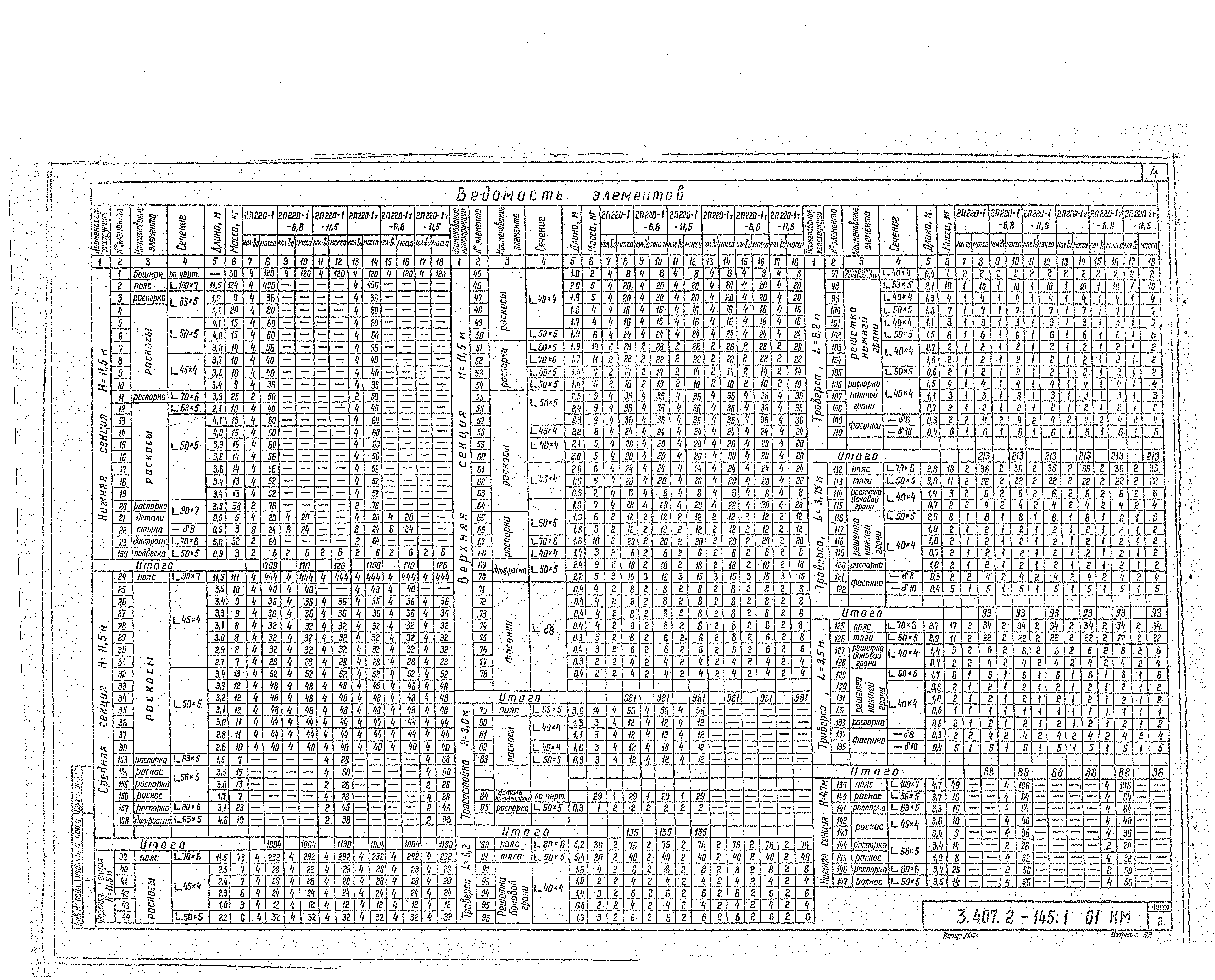 Серия 3.407.2-145