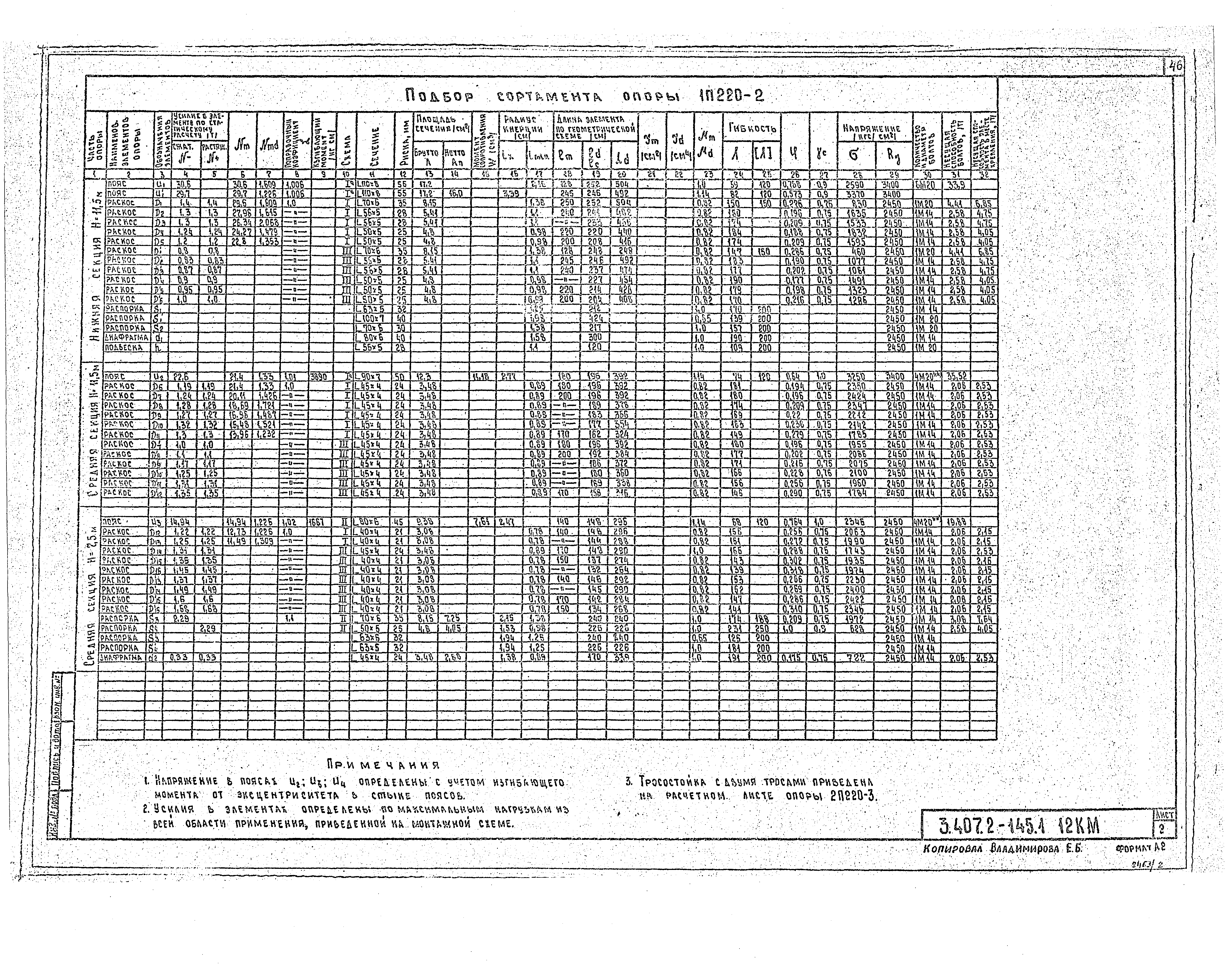 Серия 3.407.2-145