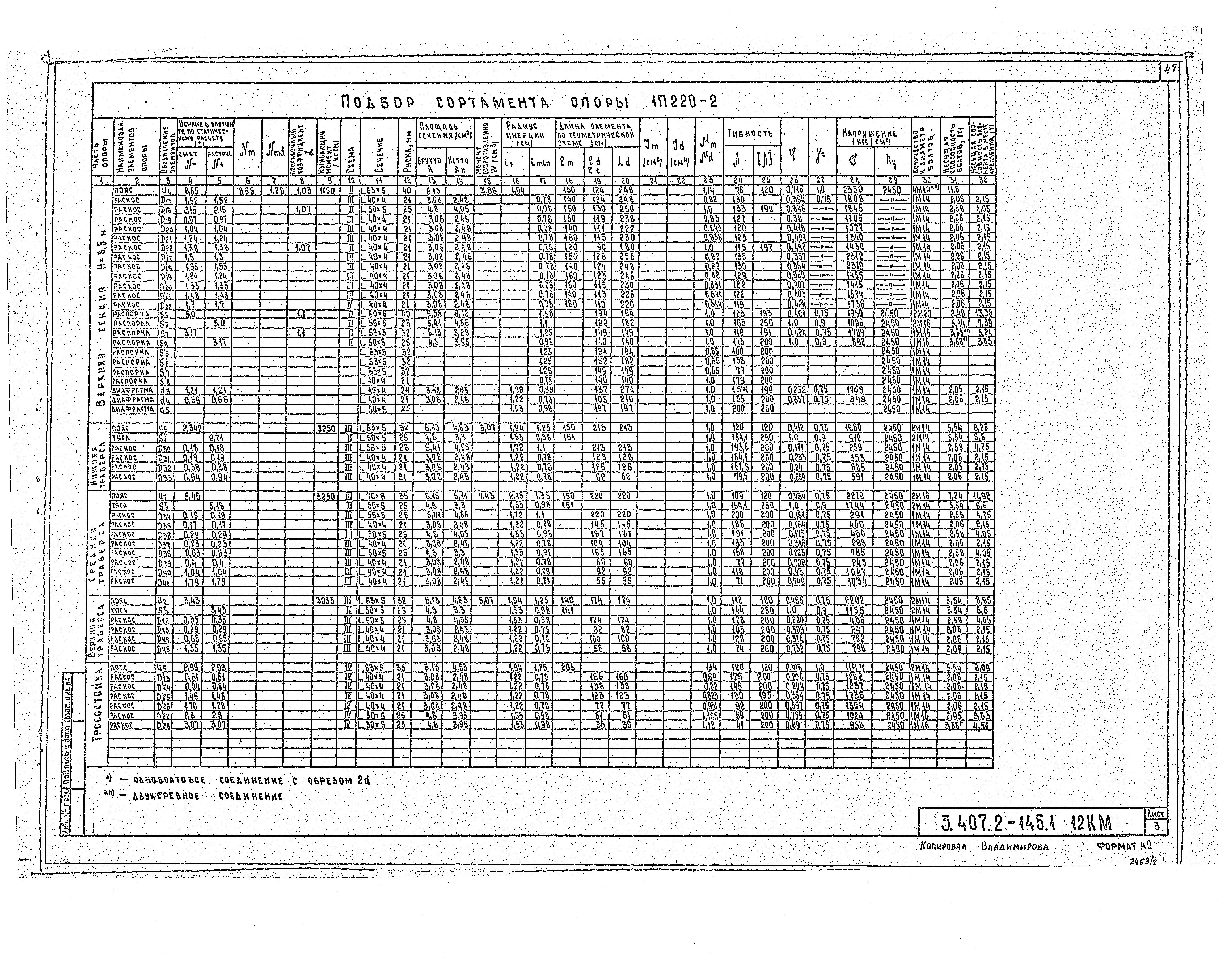 Серия 3.407.2-145