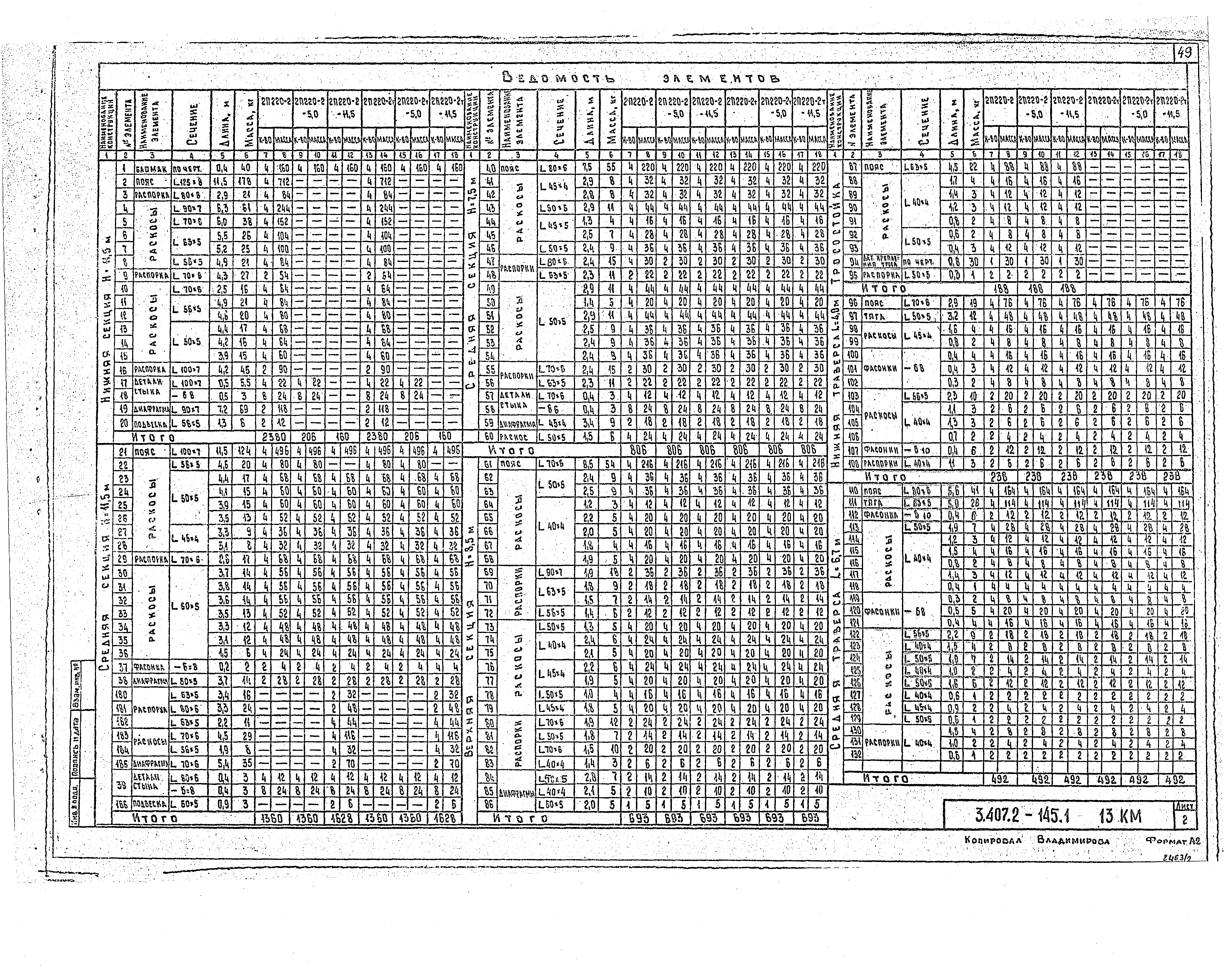 Серия 3.407.2-145