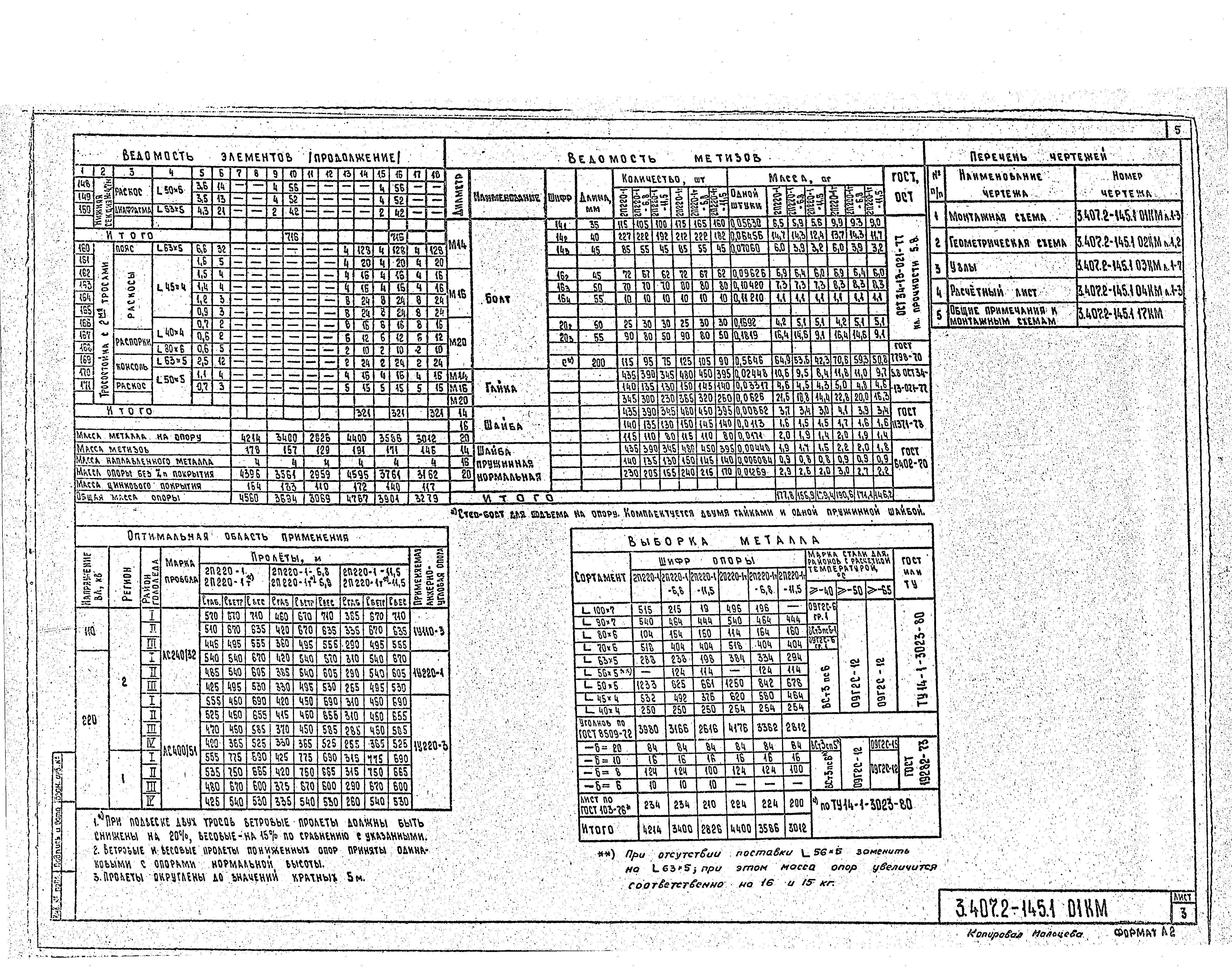 Серия 3.407.2-145