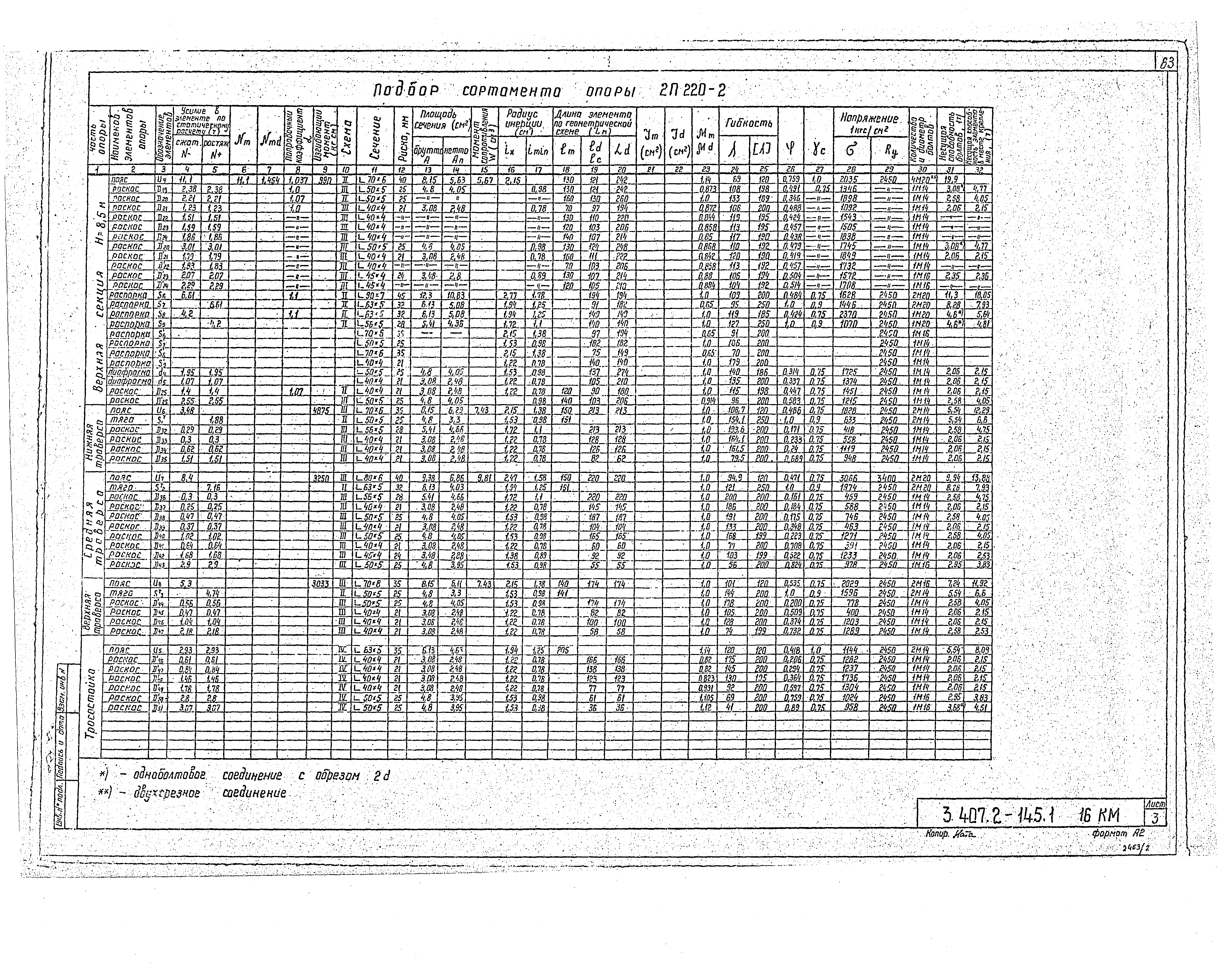 Серия 3.407.2-145