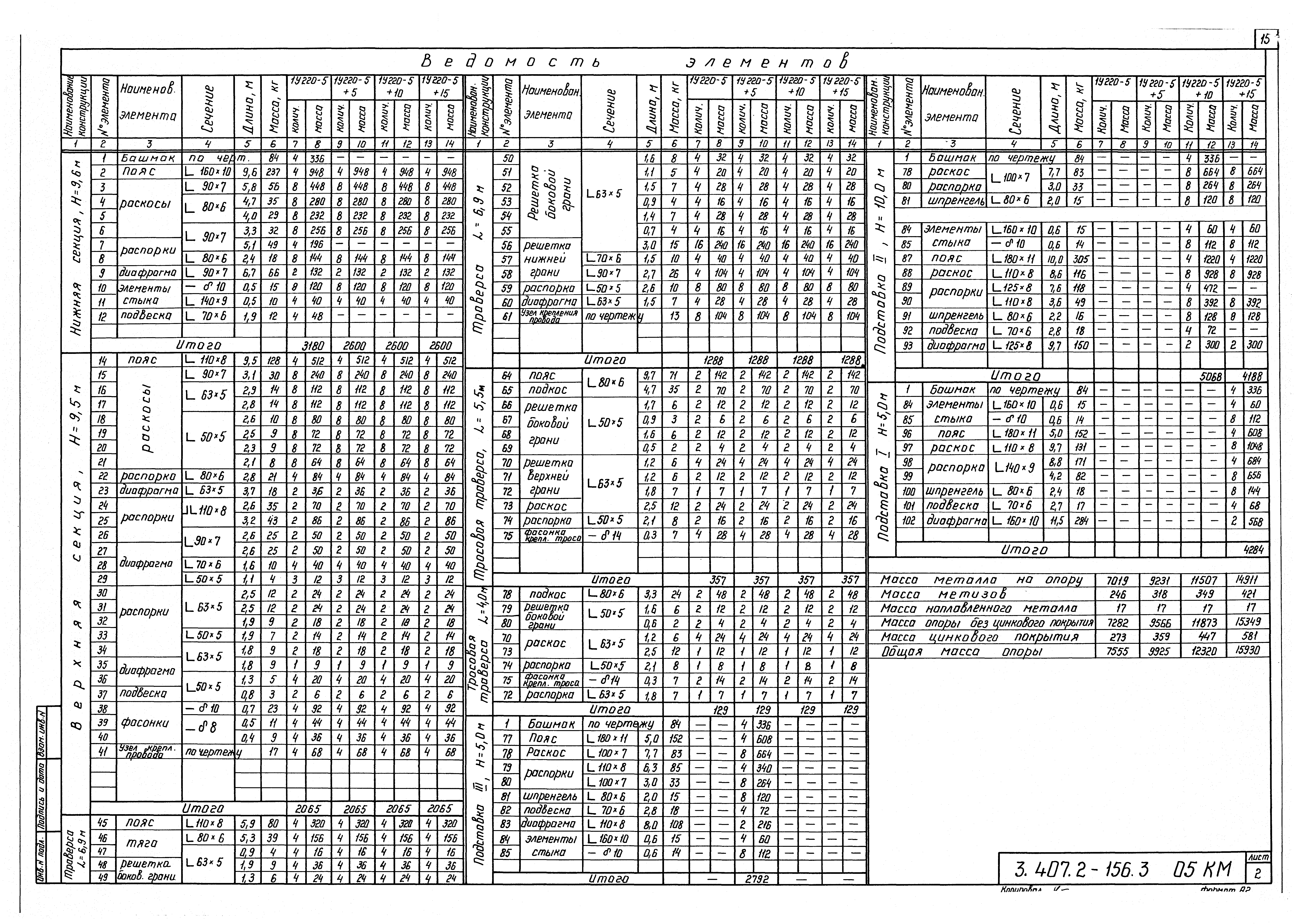 Серия 3.407.2-156