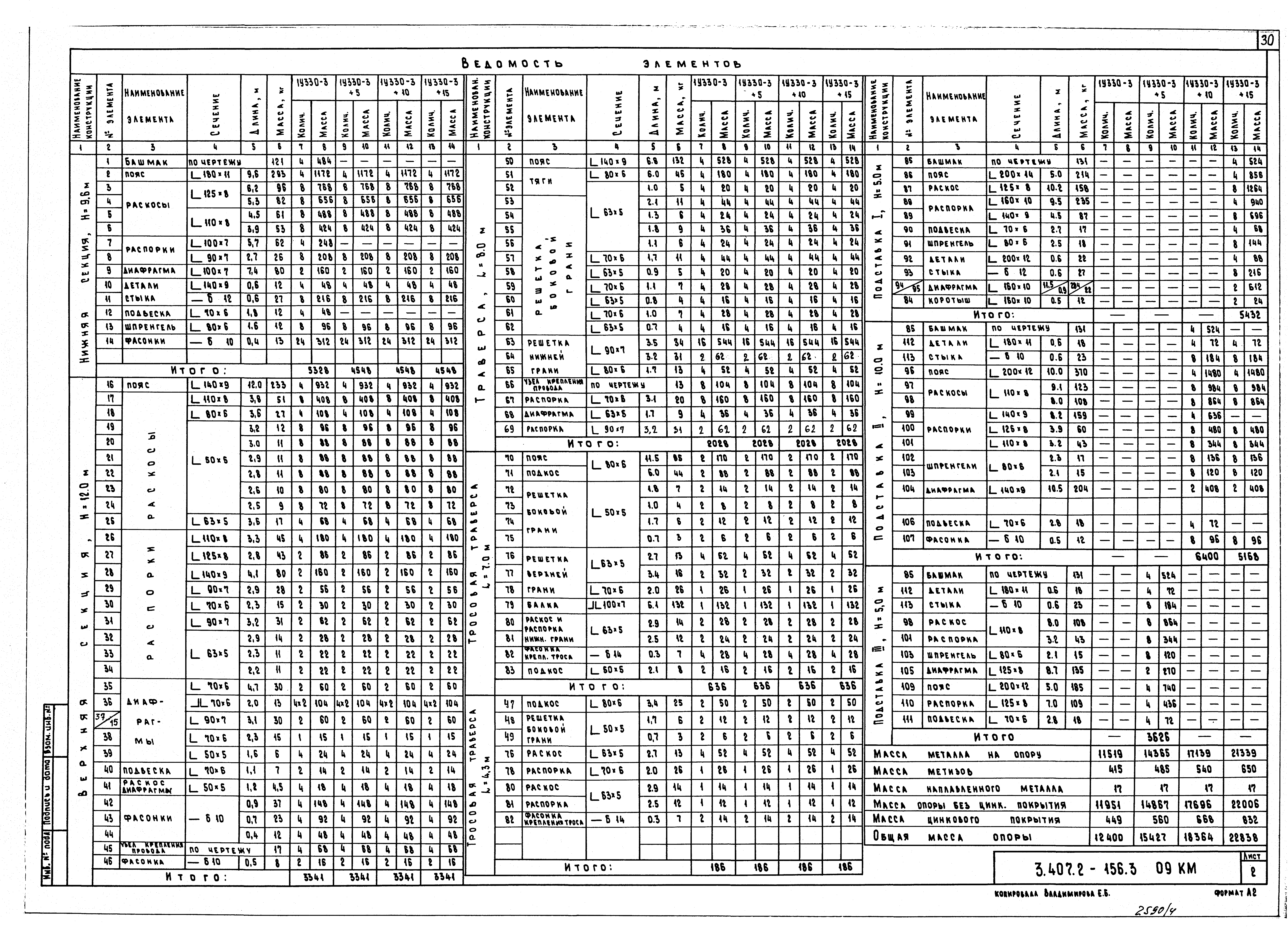 Серия 3.407.2-156