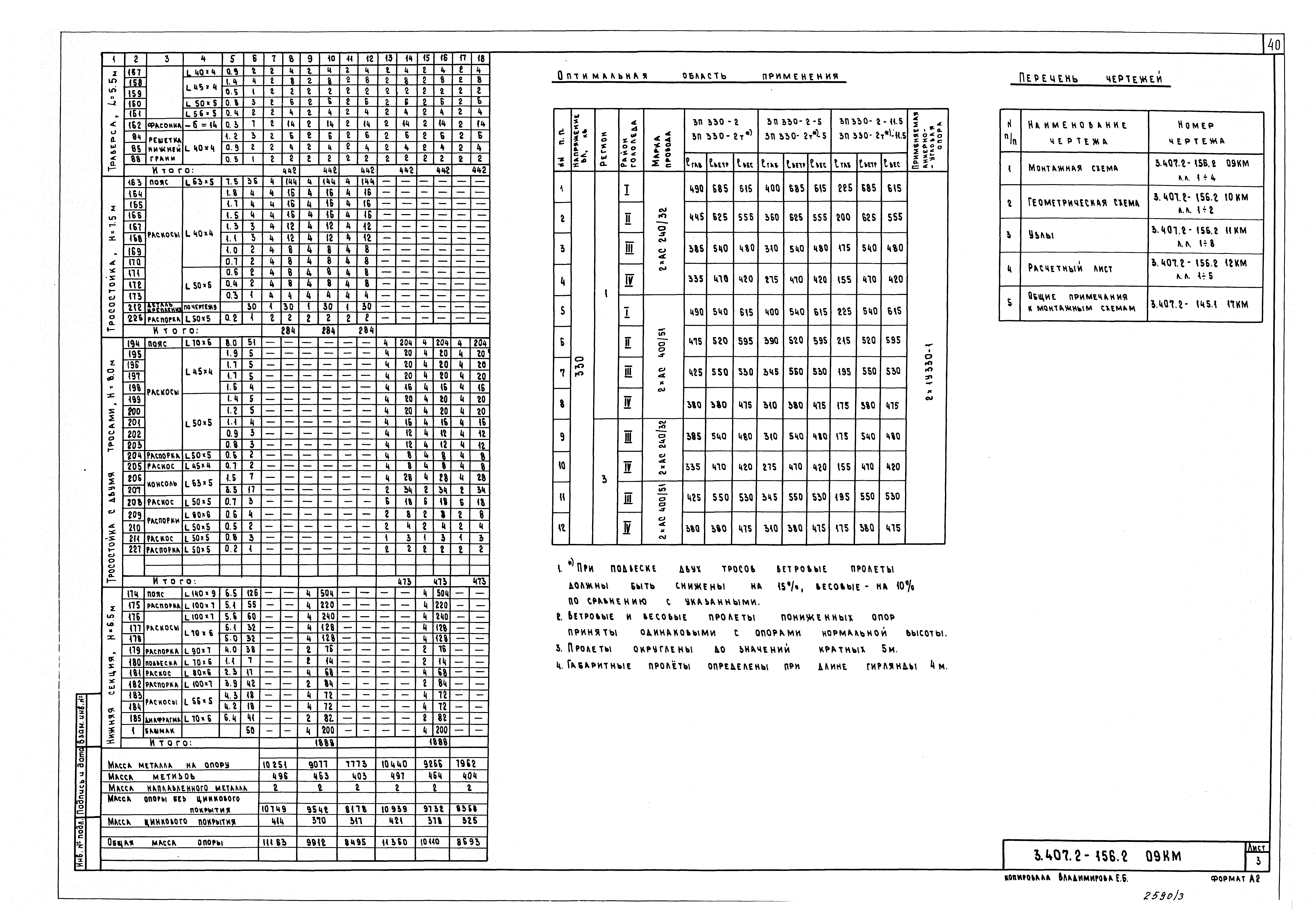 Серия 3.407.2-156