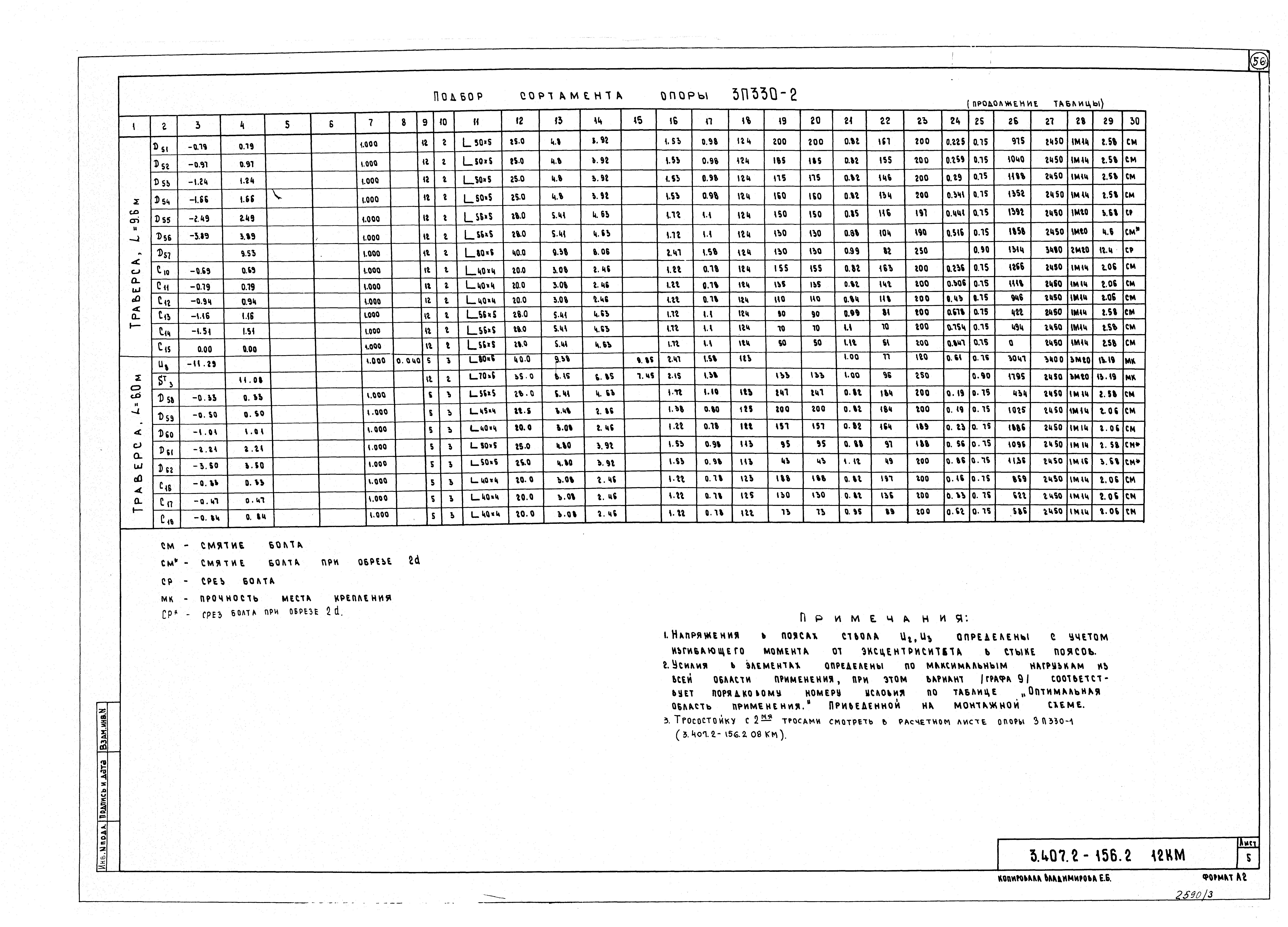 Серия 3.407.2-156