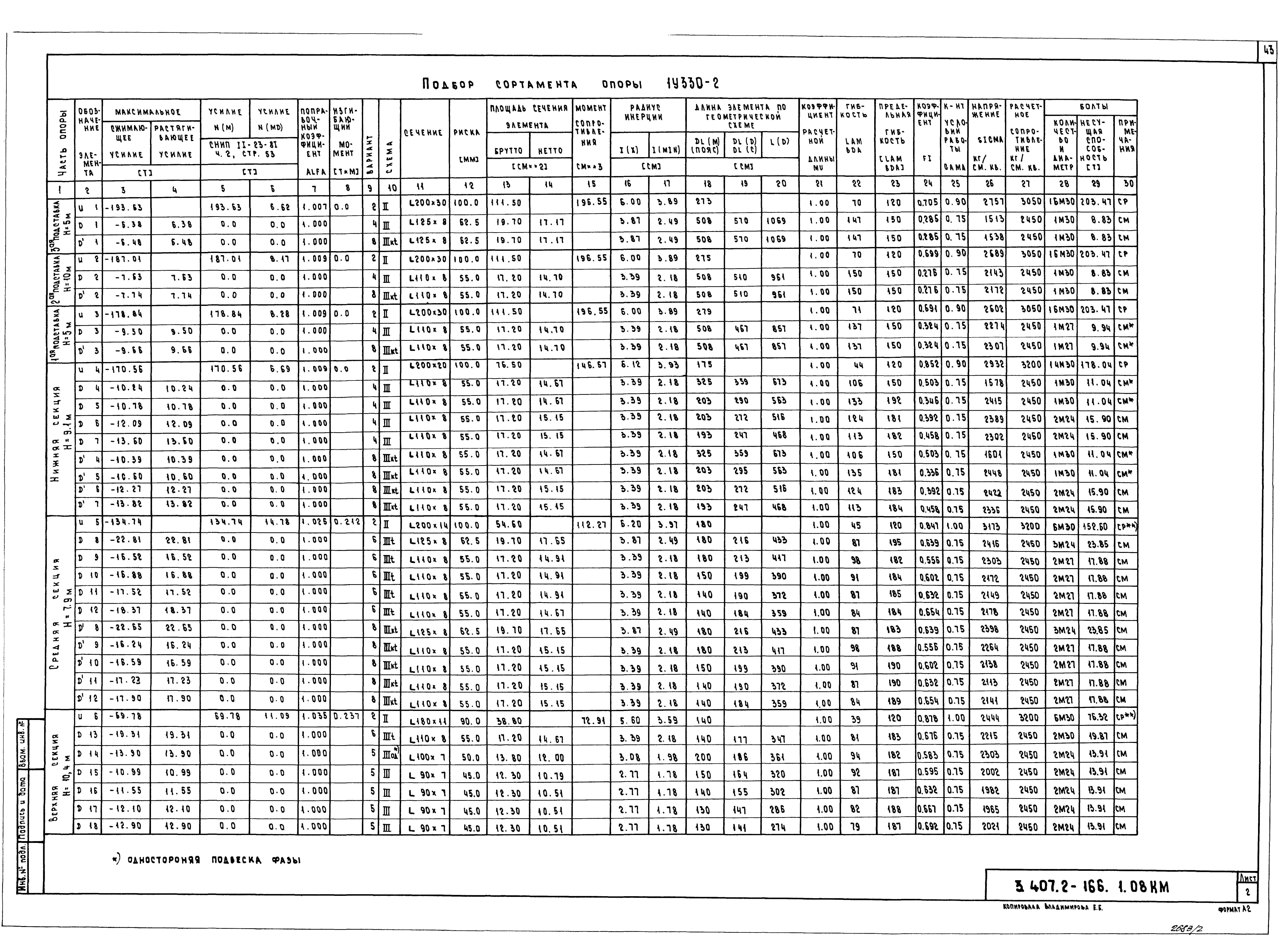 Серия 3.407.2-166